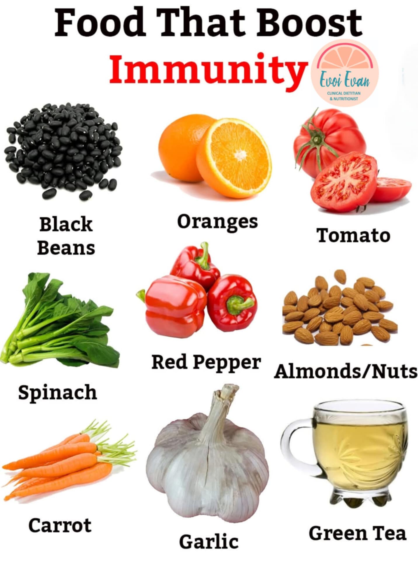 Nutrition Tips