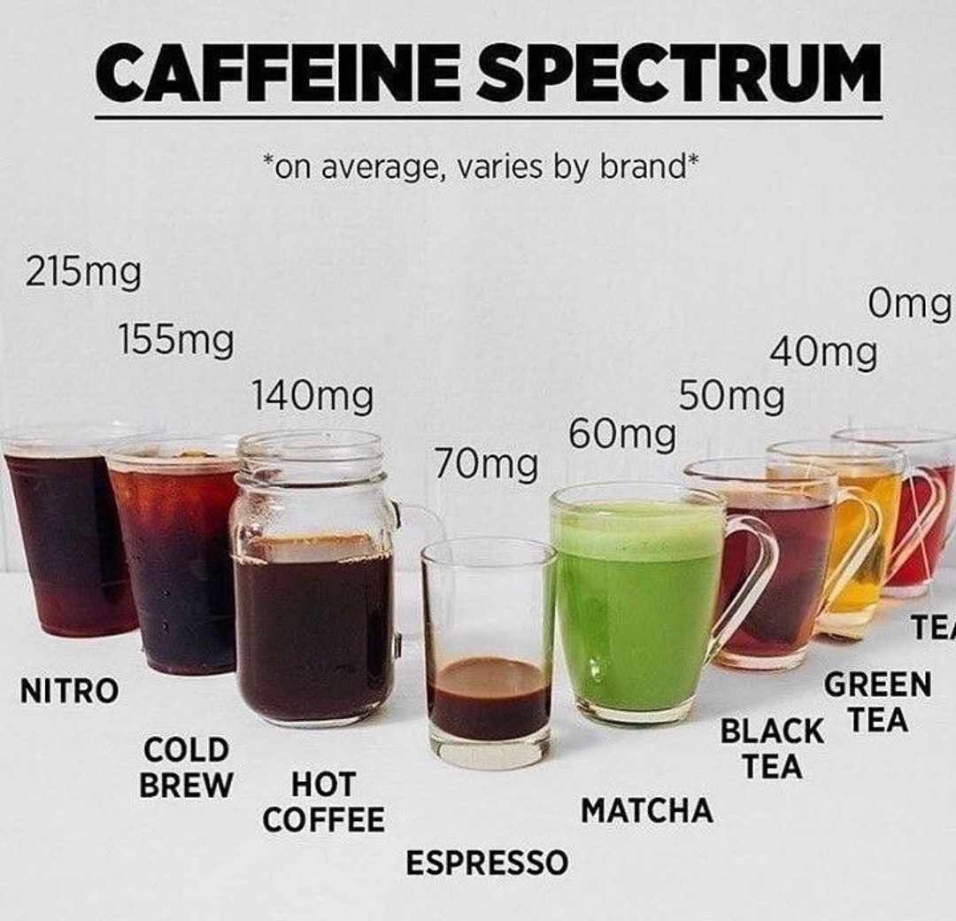 Nutrition Tips