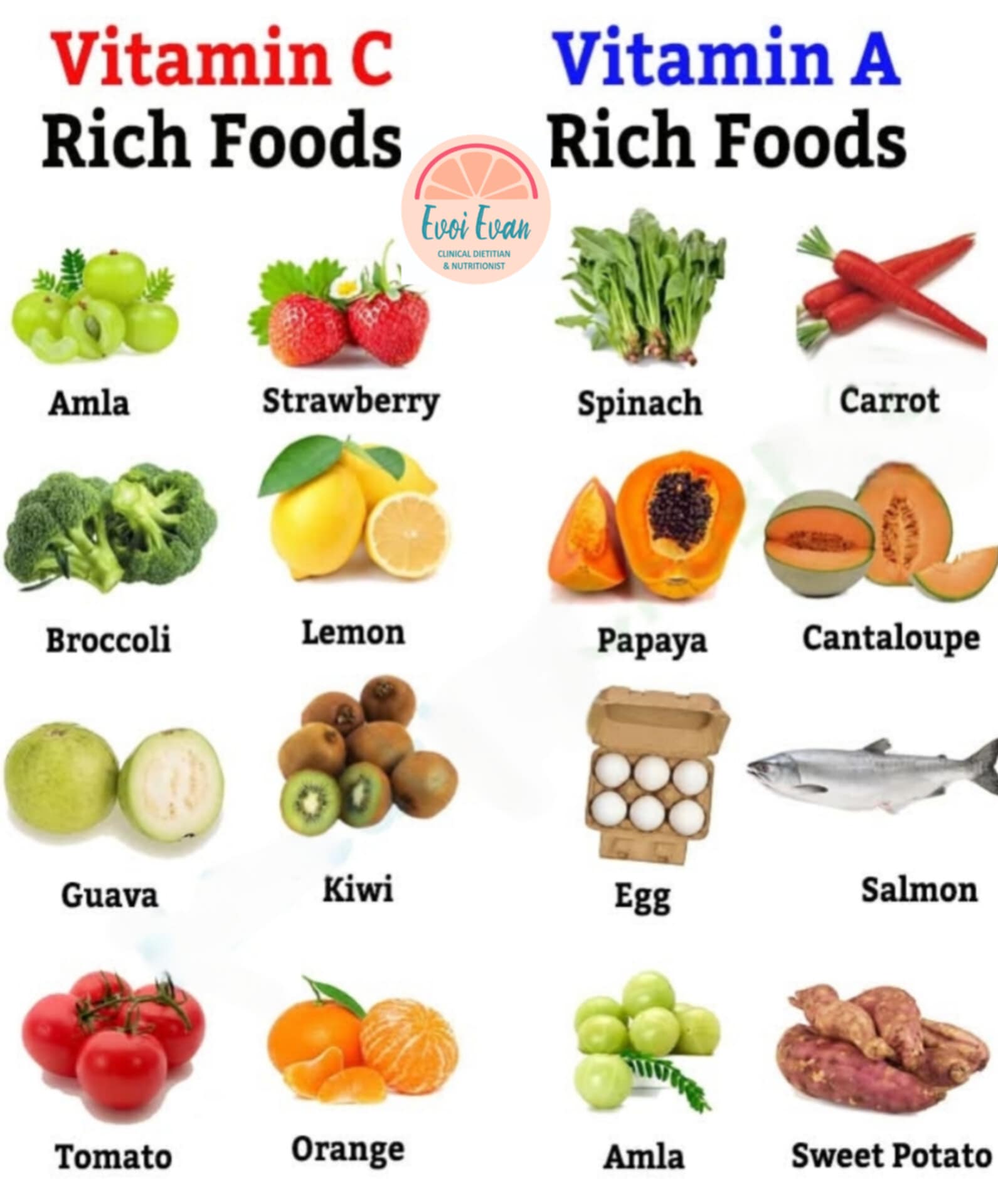 Nutrition Tips