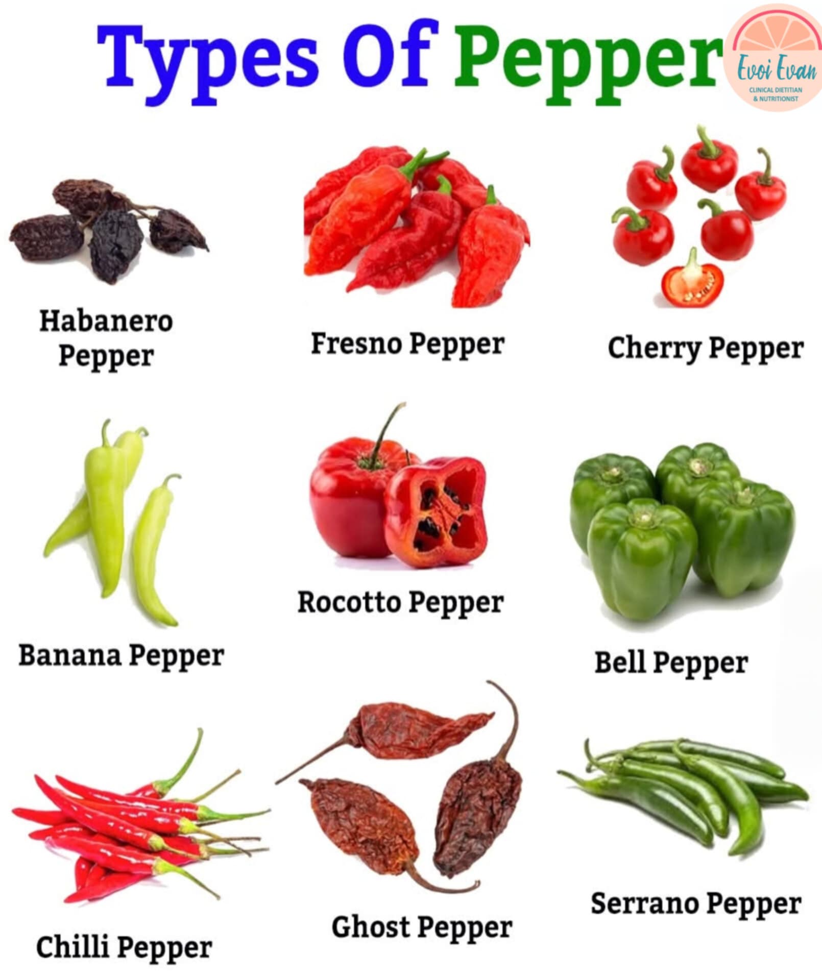 Nutrition Tips