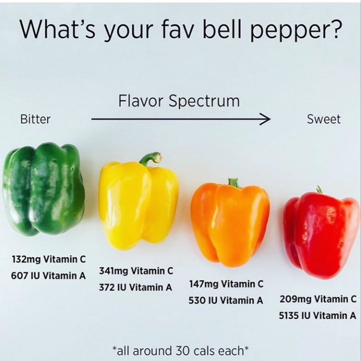 Nutrition Tips
