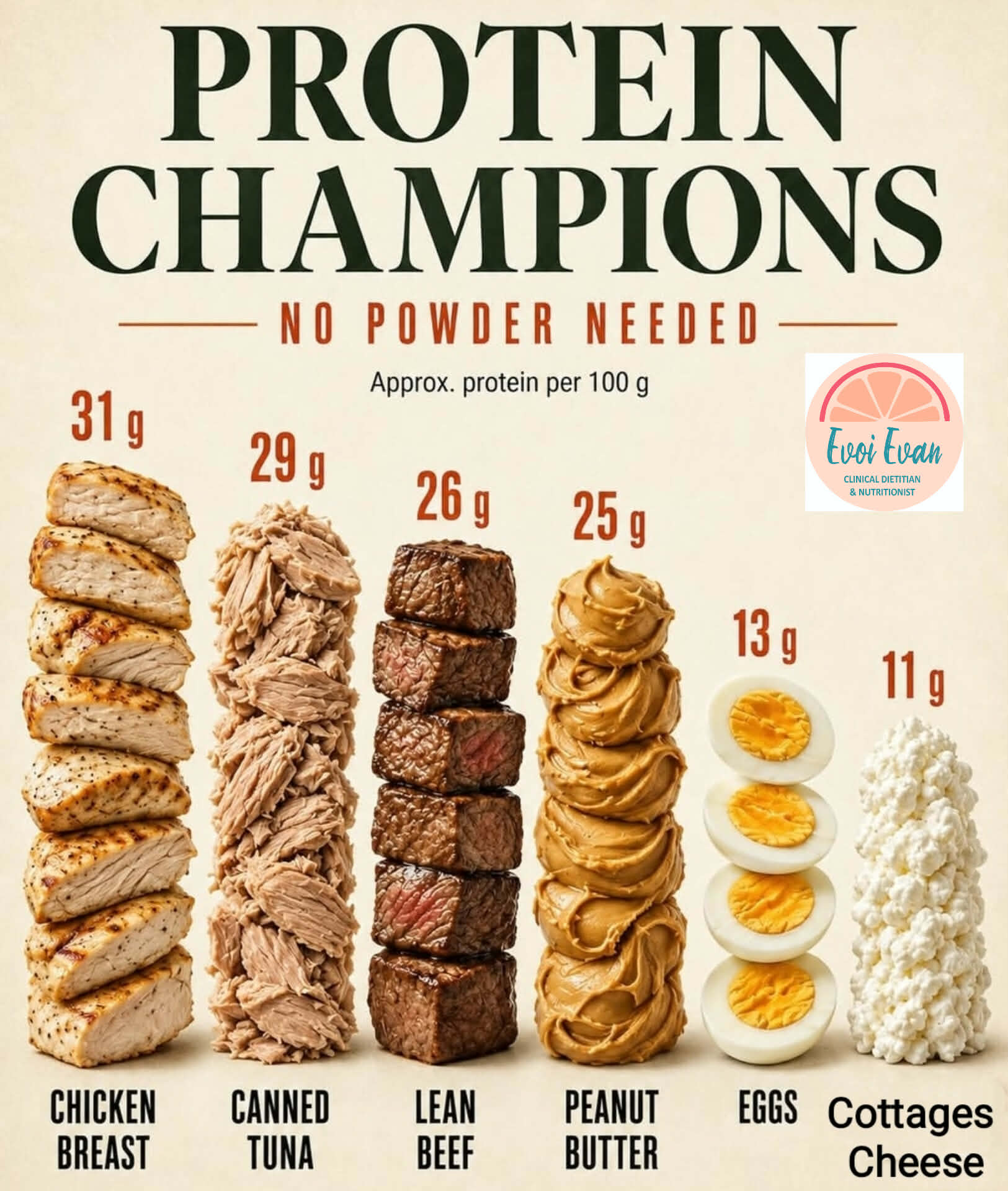 Nutrition Tips