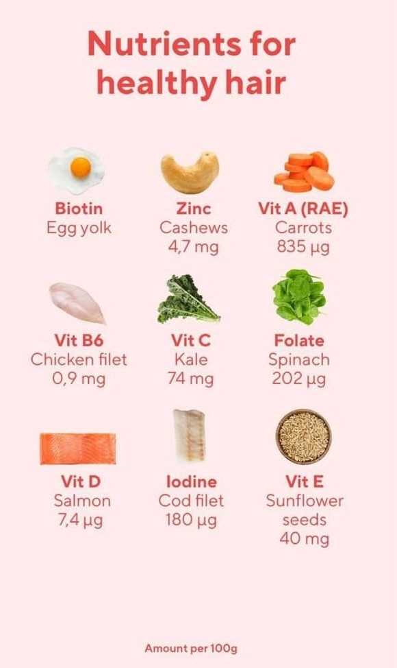 Nutrition Tips