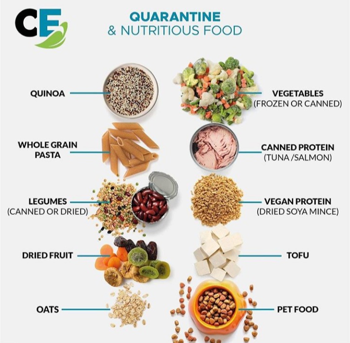 Nutrition Tips