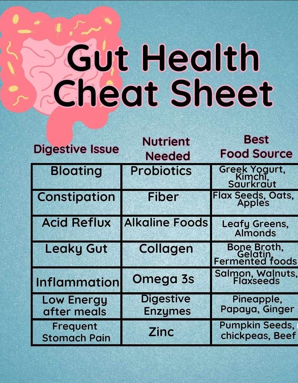 Nutrition Tips