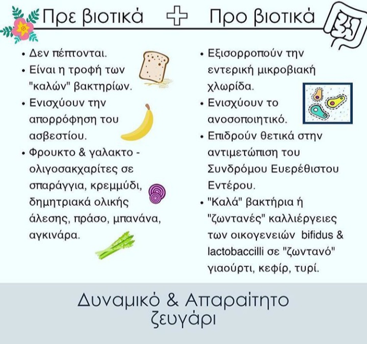 Συμβουλές Διατροφής