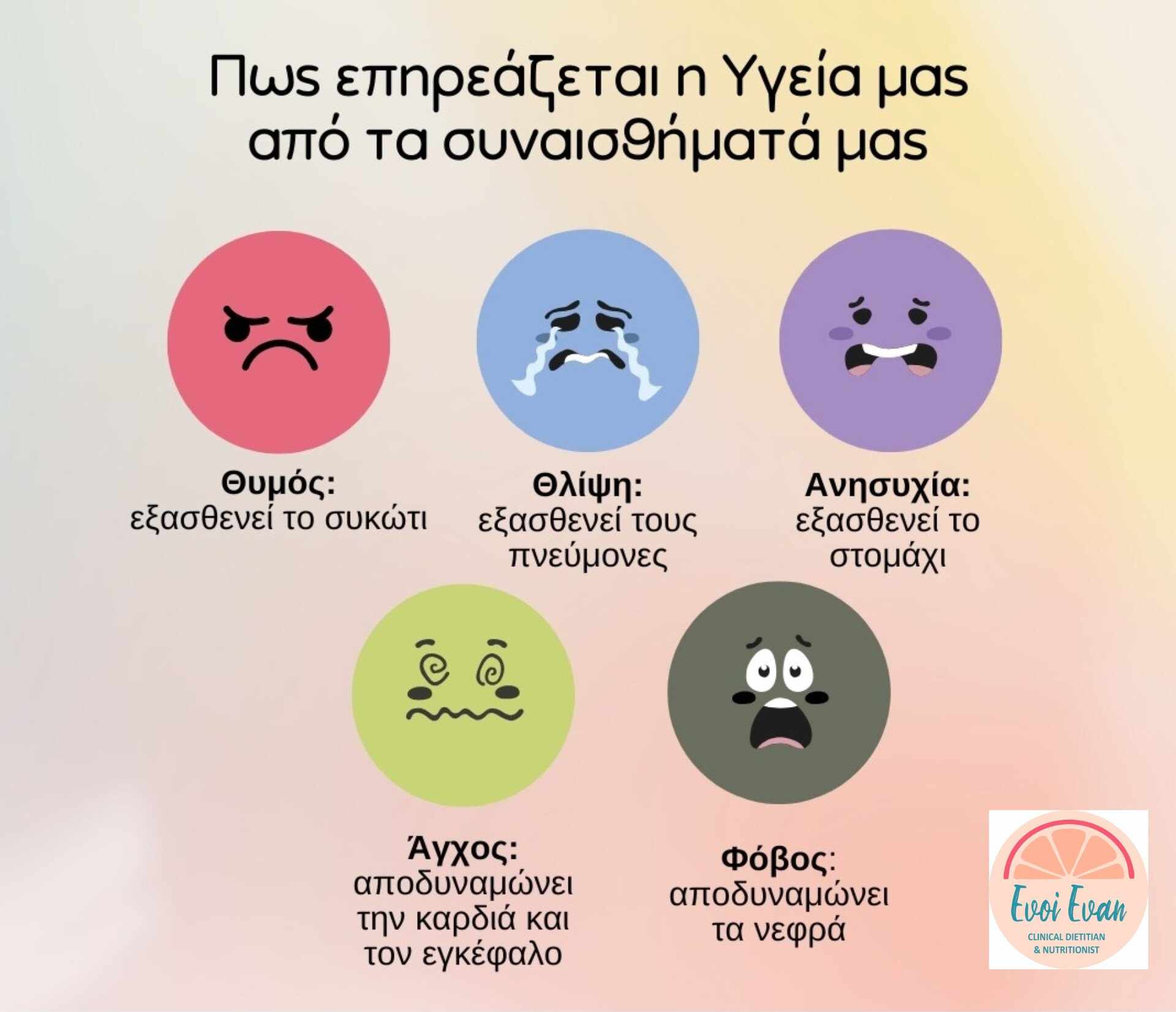 Συμβουλές Διατροφής