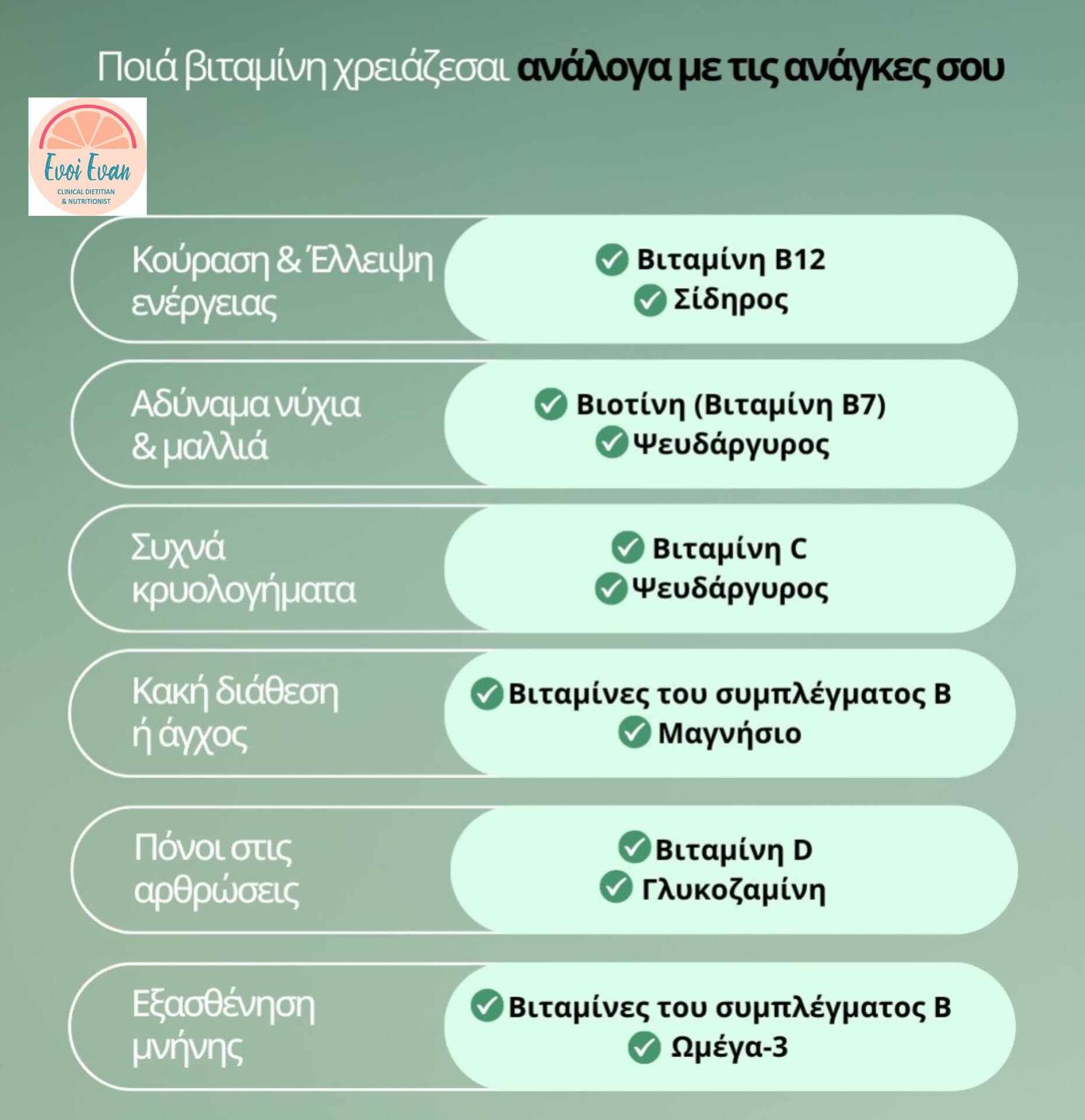 Συμβουλές Διατροφής