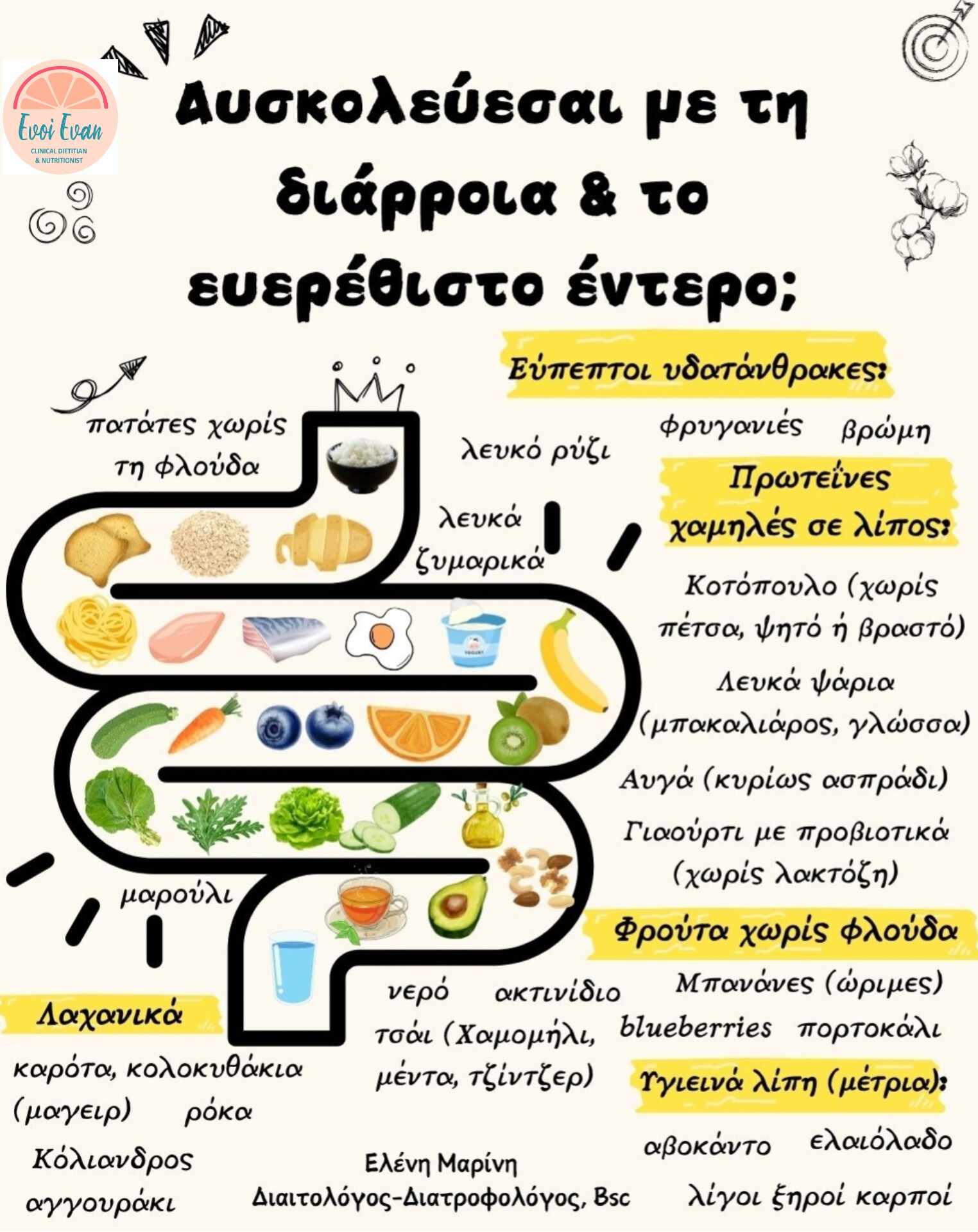 Συμβουλές Διατροφής