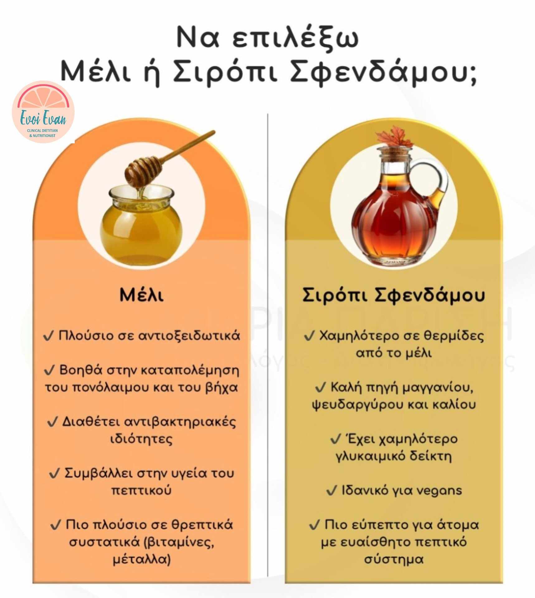 Συμβουλές Διατροφής