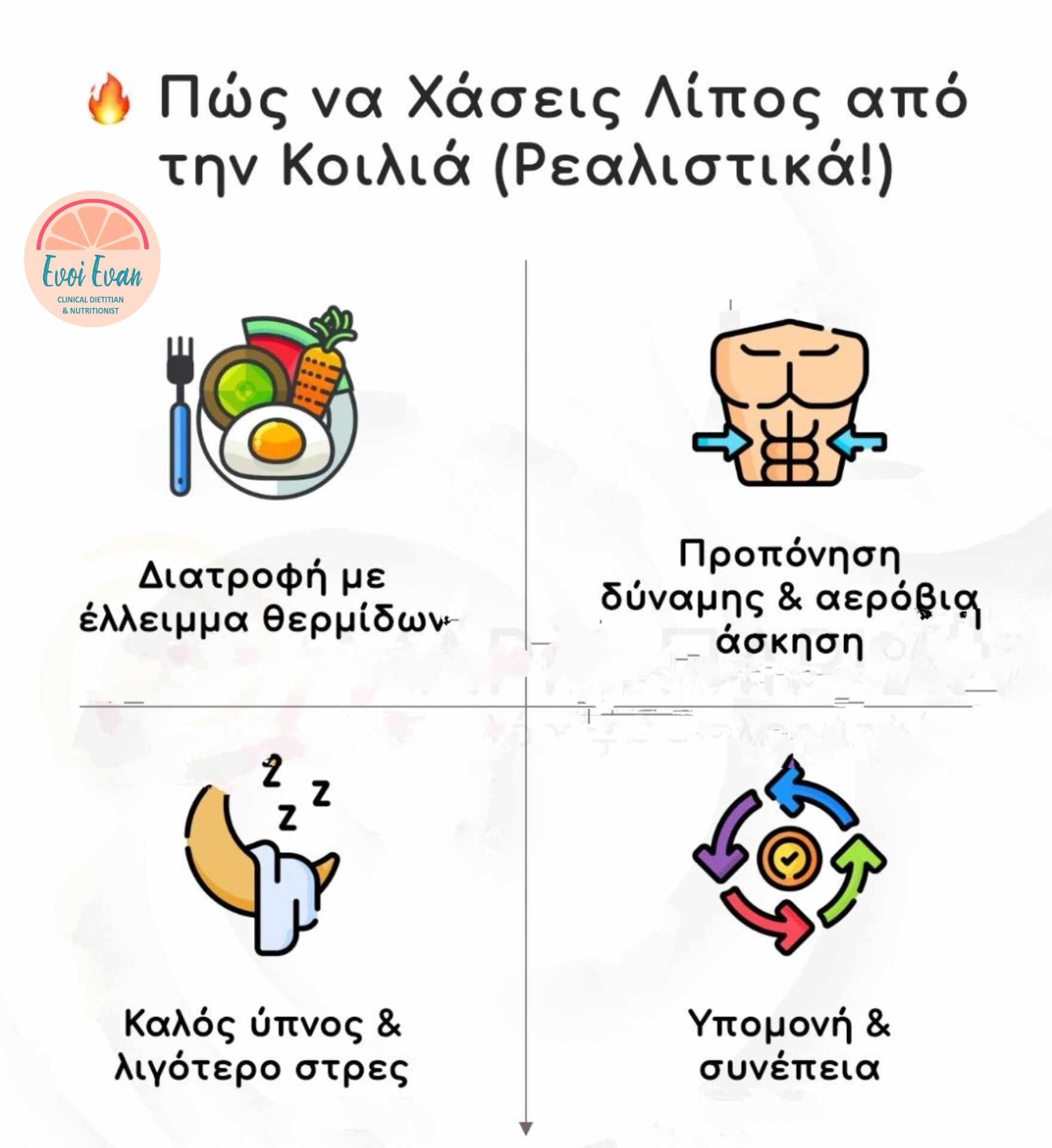 Συμβουλές Διατροφής