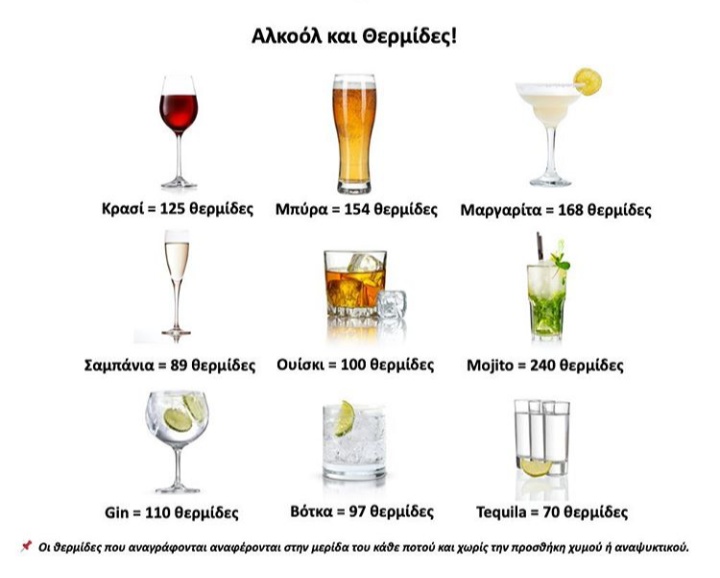 Συμβουλές Διατροφής