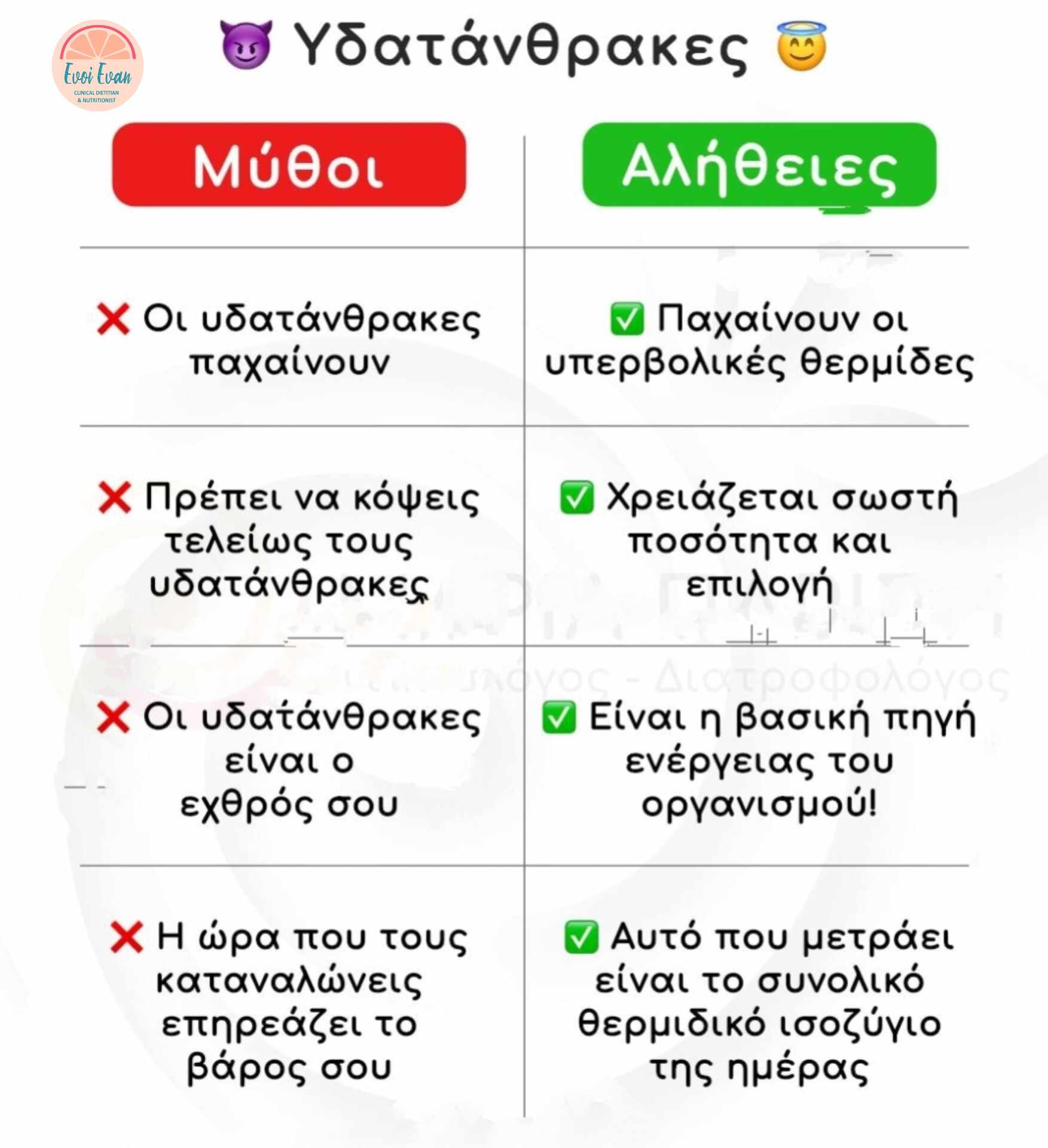 Συμβουλές Διατροφής