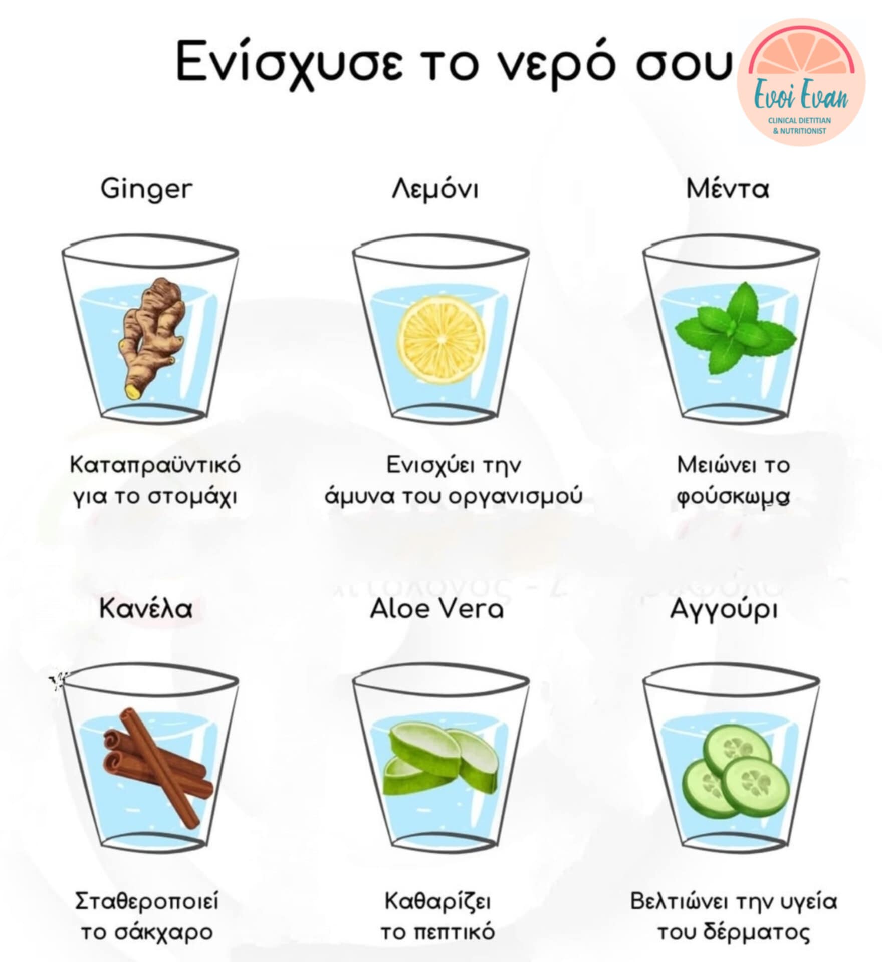 Συμβουλές Διατροφής