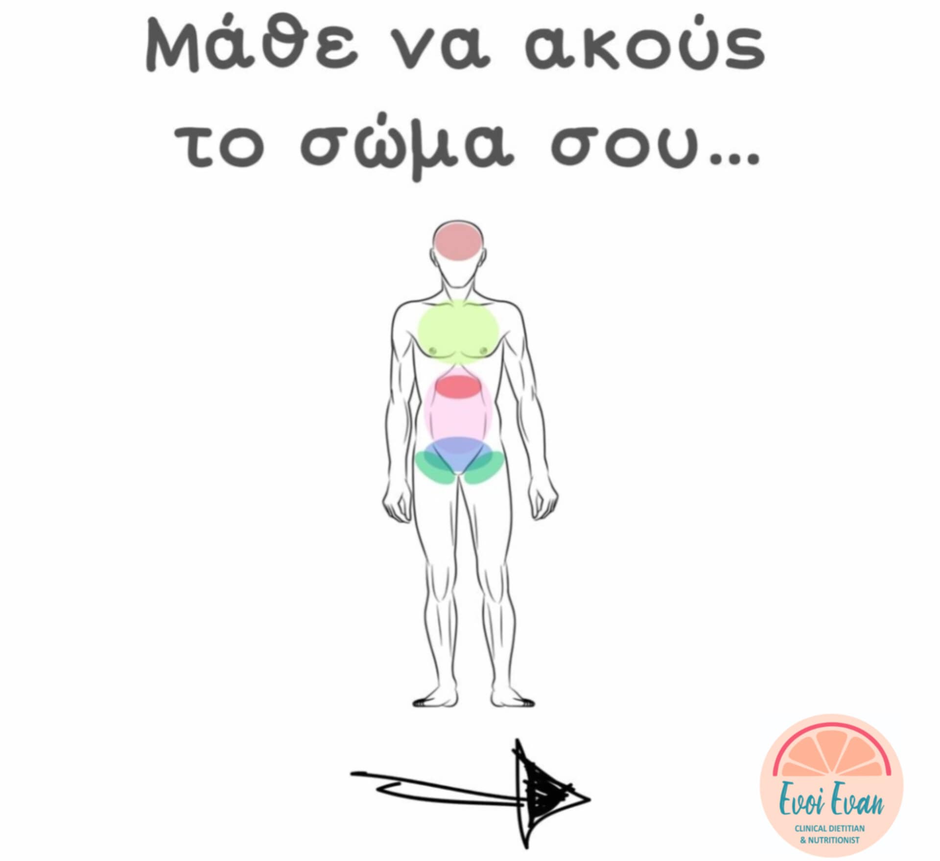 Συμβουλές Διατροφής