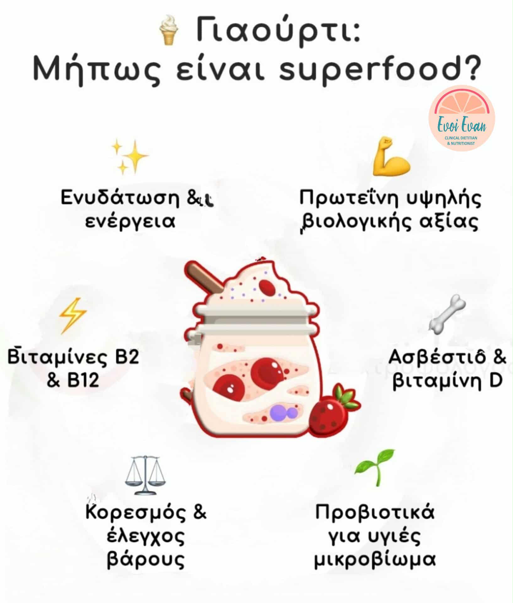 Συμβουλές Διατροφής