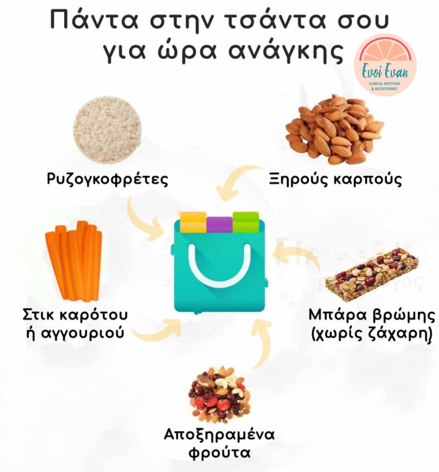 Συμβουλές Διατροφής