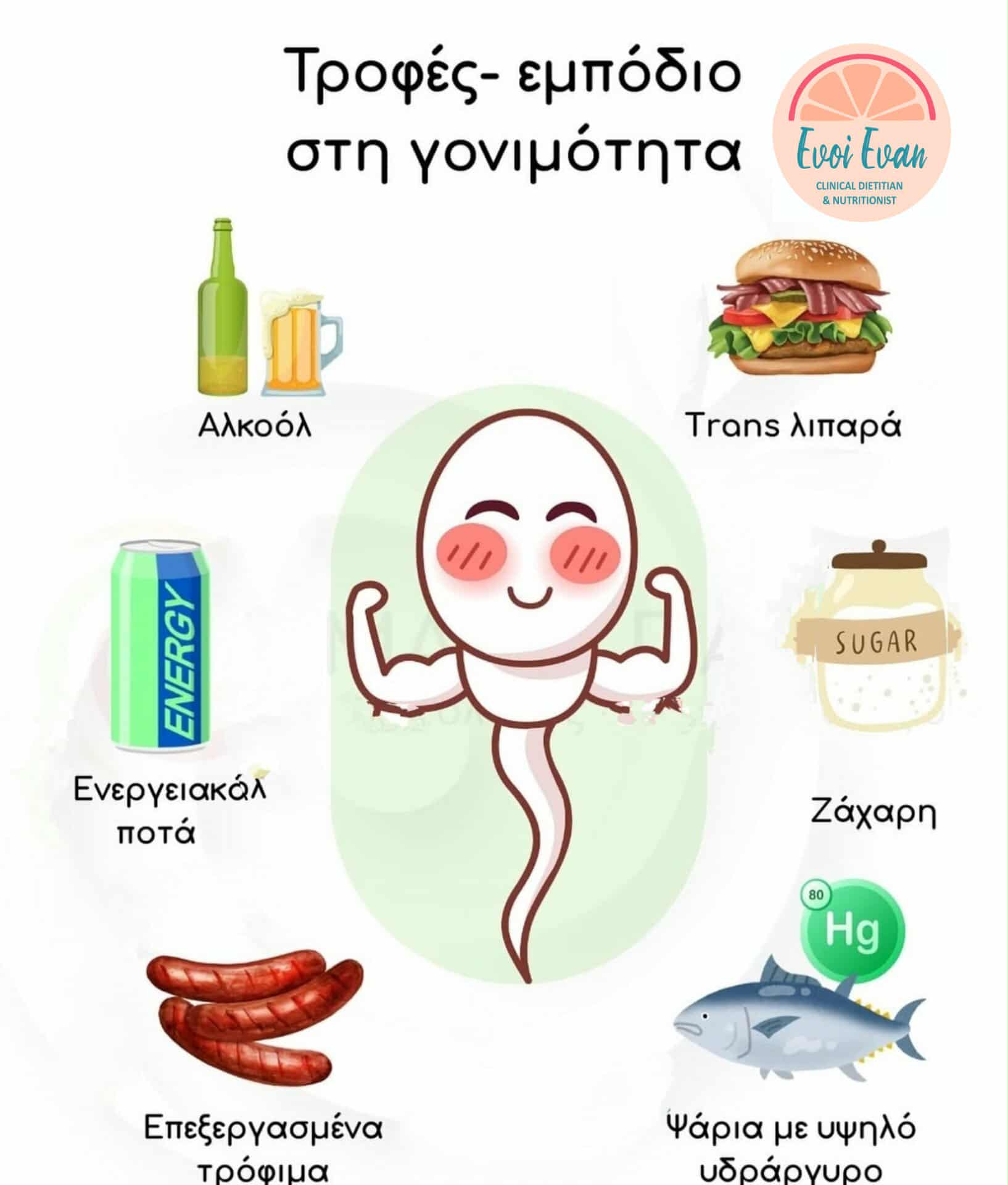Συμβουλές Διατροφής