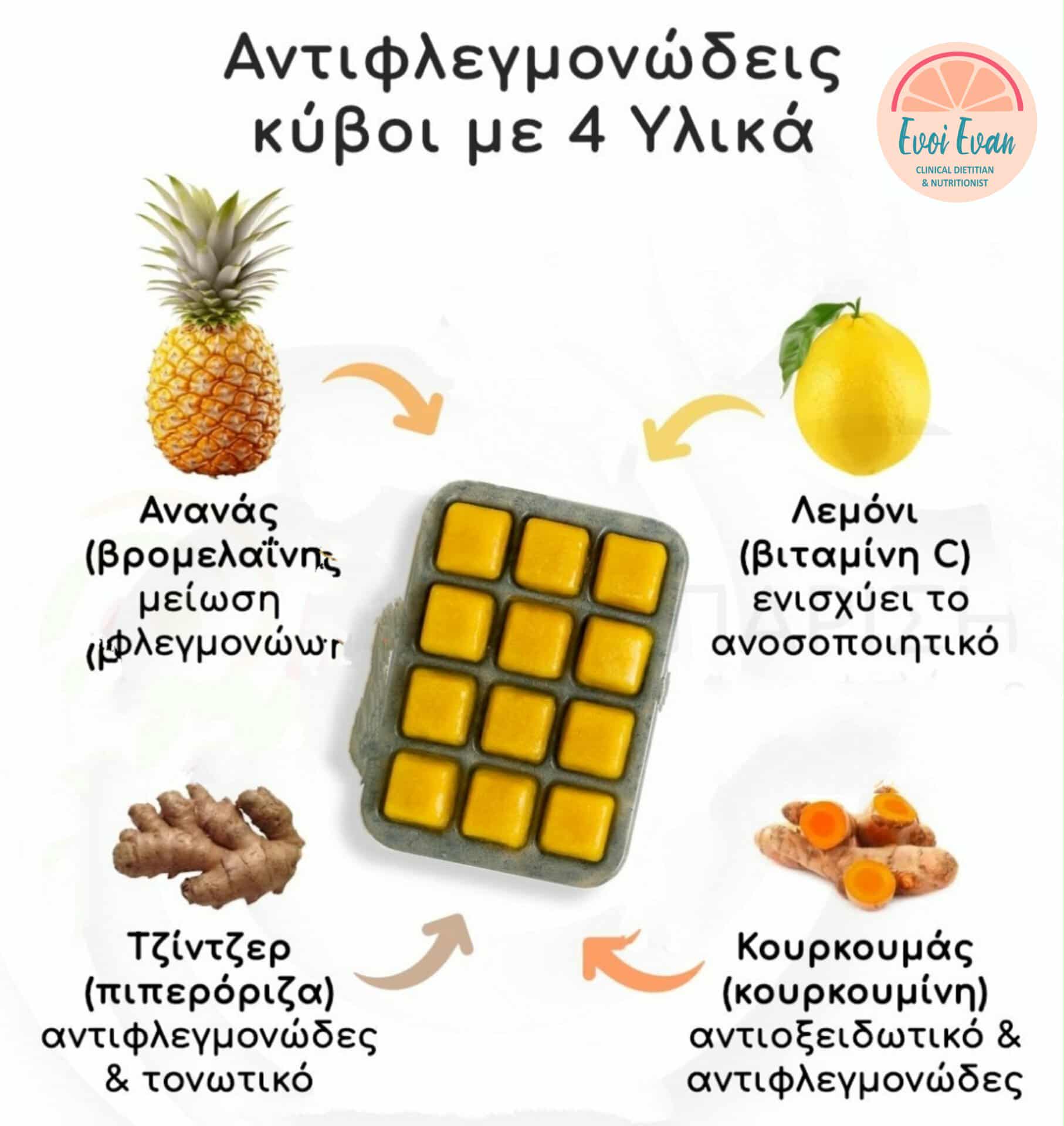 Συμβουλές Διατροφής