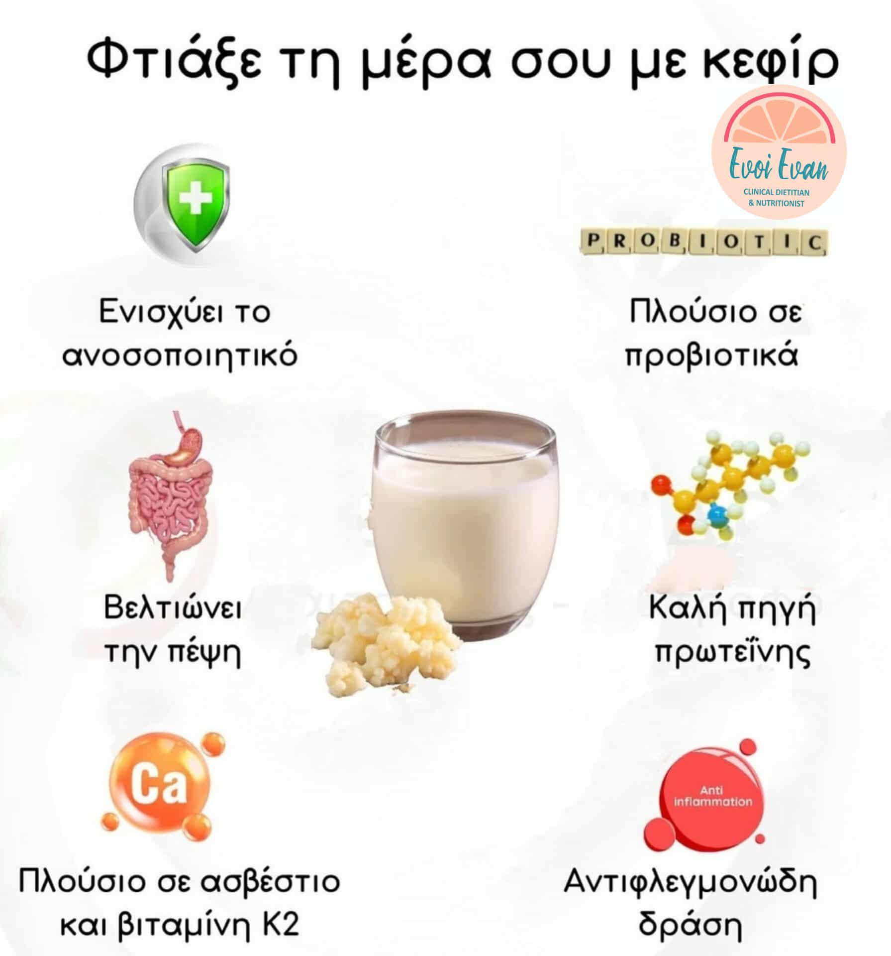 Συμβουλές Διατροφής