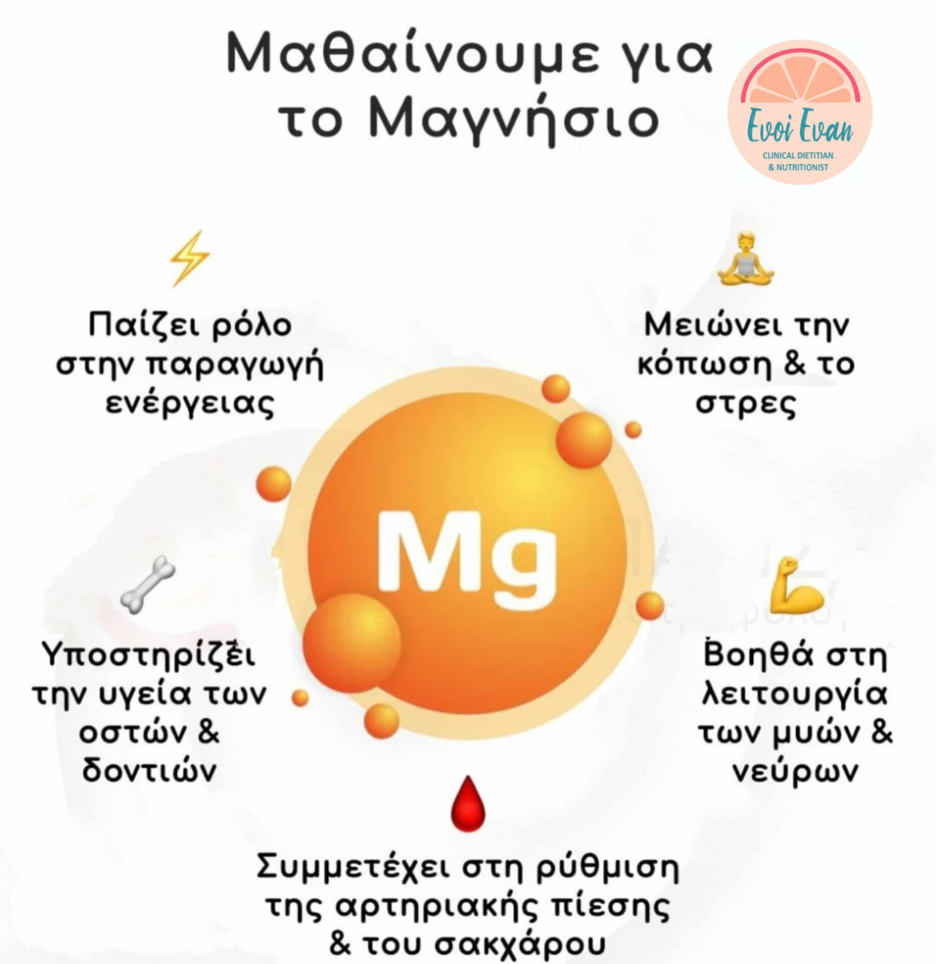 Συμβουλές Διατροφής