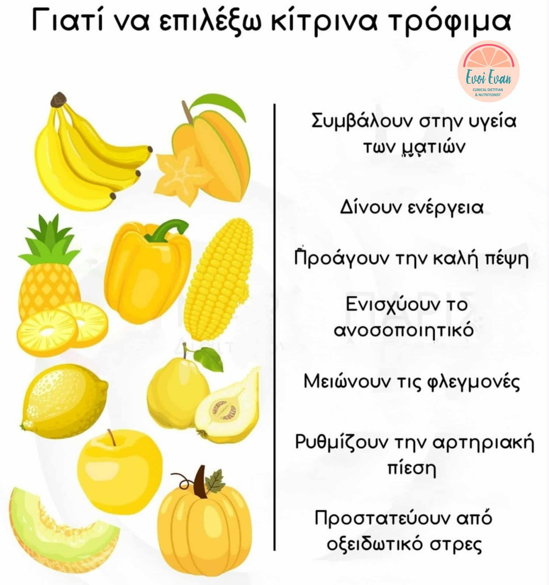 Συμβουλές Διατροφής