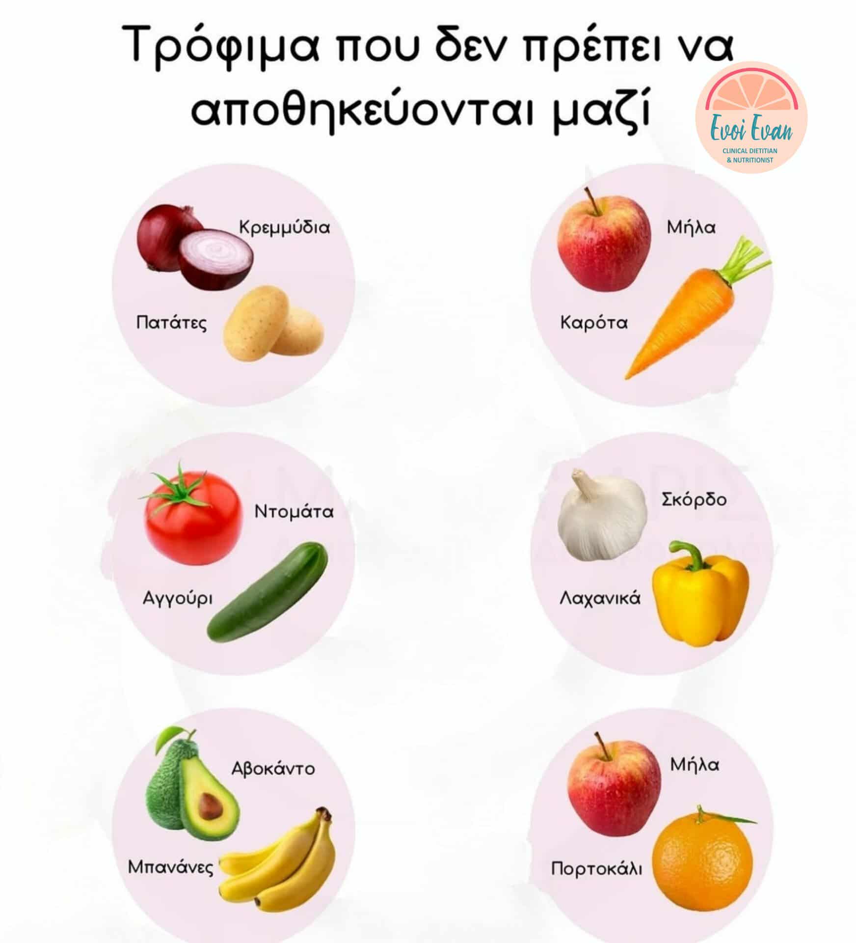 Συμβουλές Διατροφής