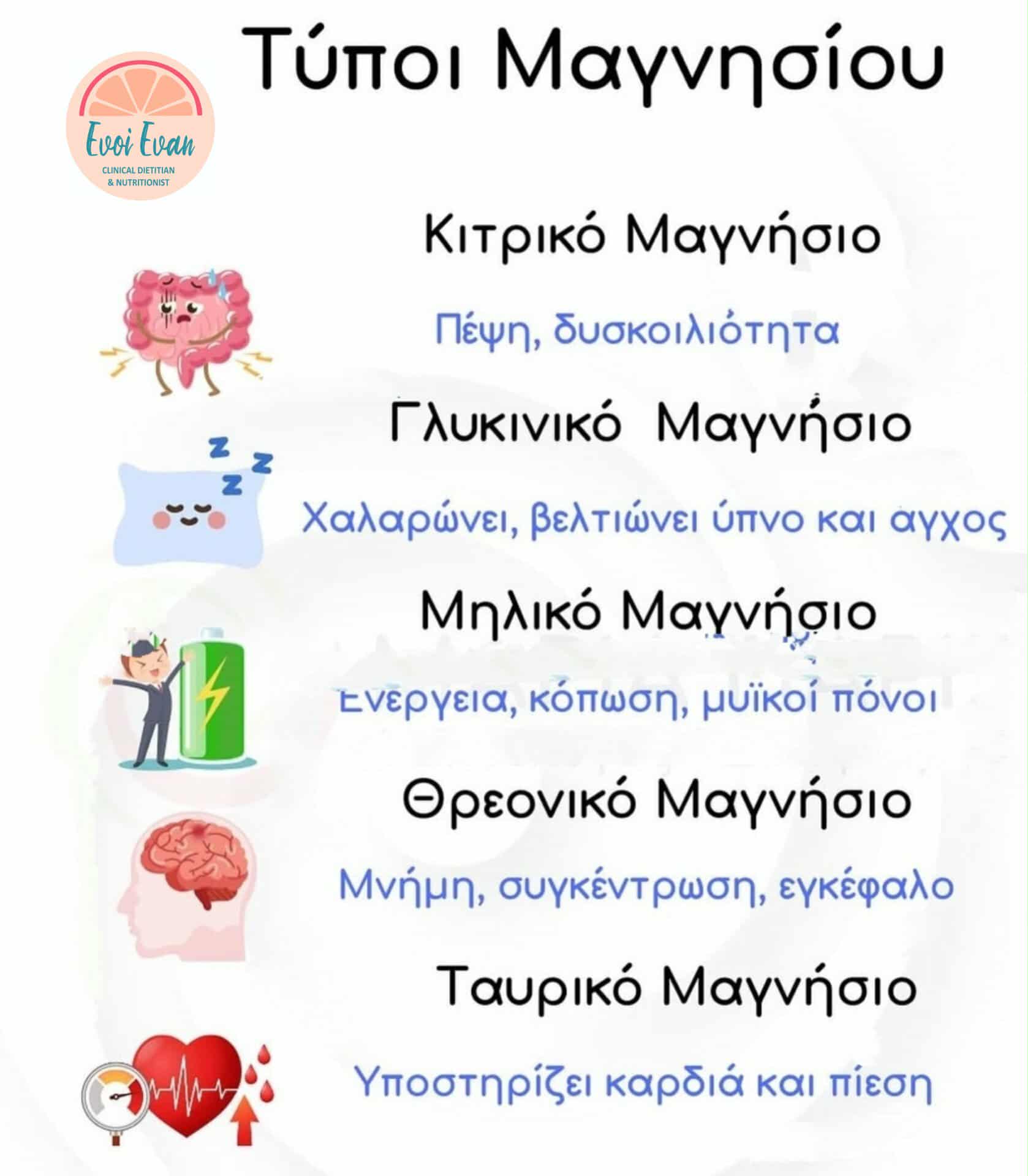 Συμβουλές Διατροφής