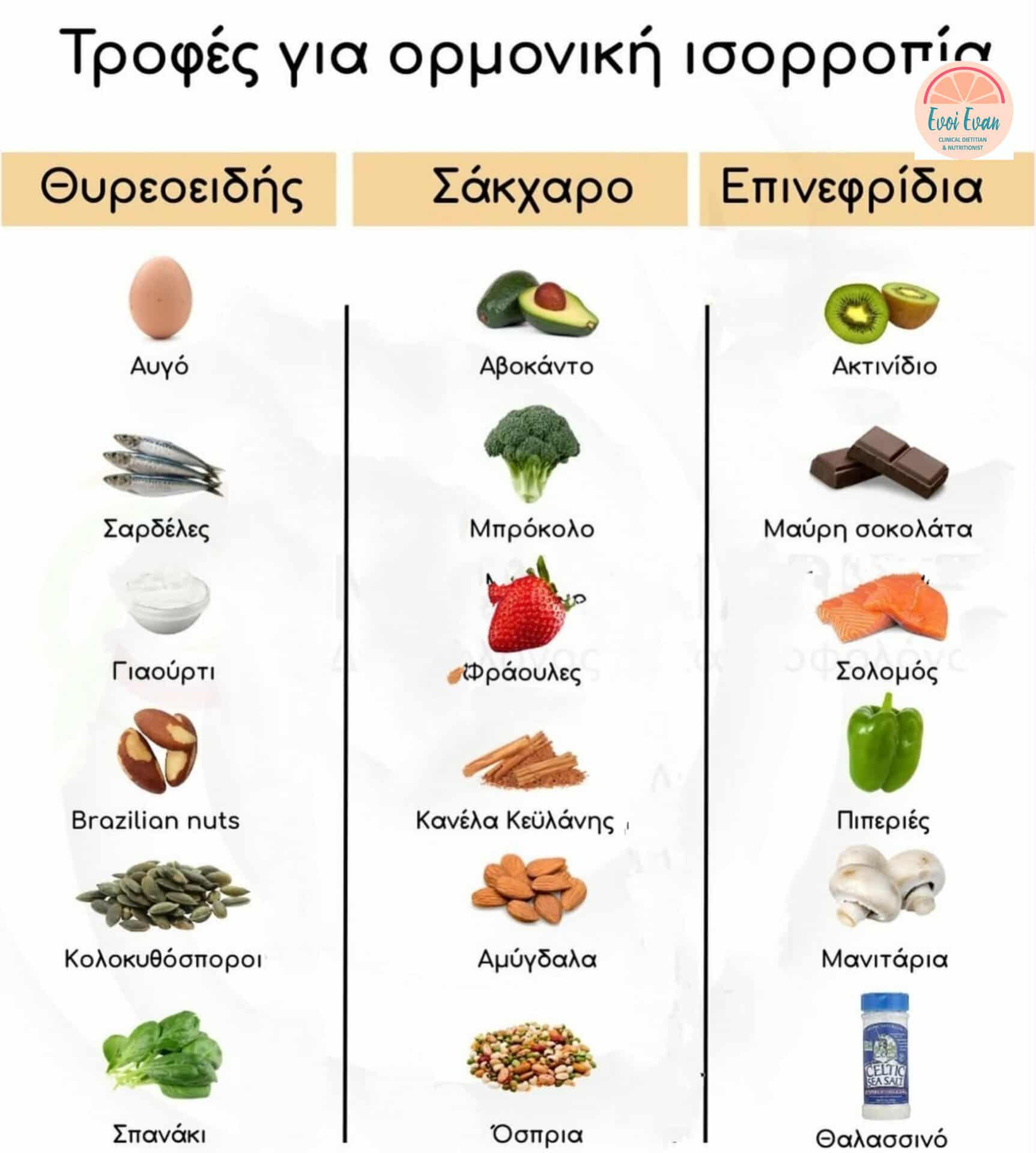 Συμβουλές Διατροφής