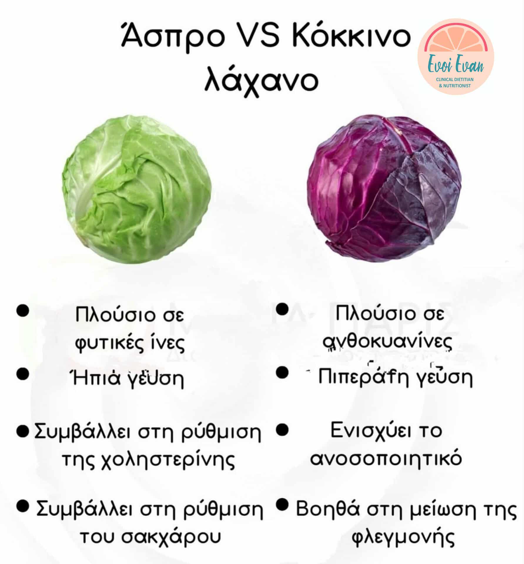 Συμβουλές Διατροφής