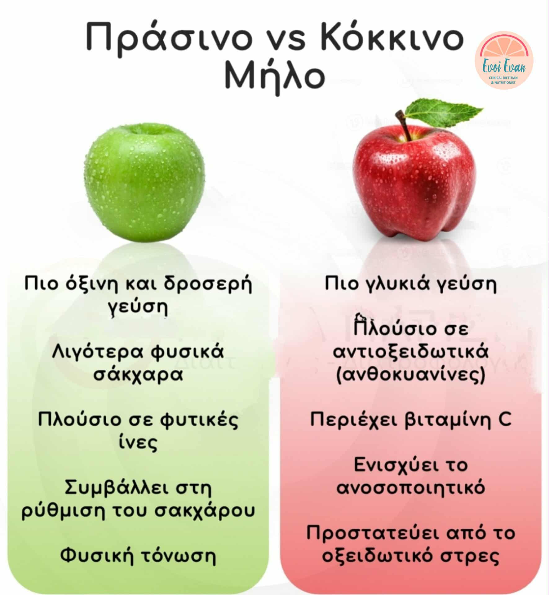 Συμβουλές Διατροφής