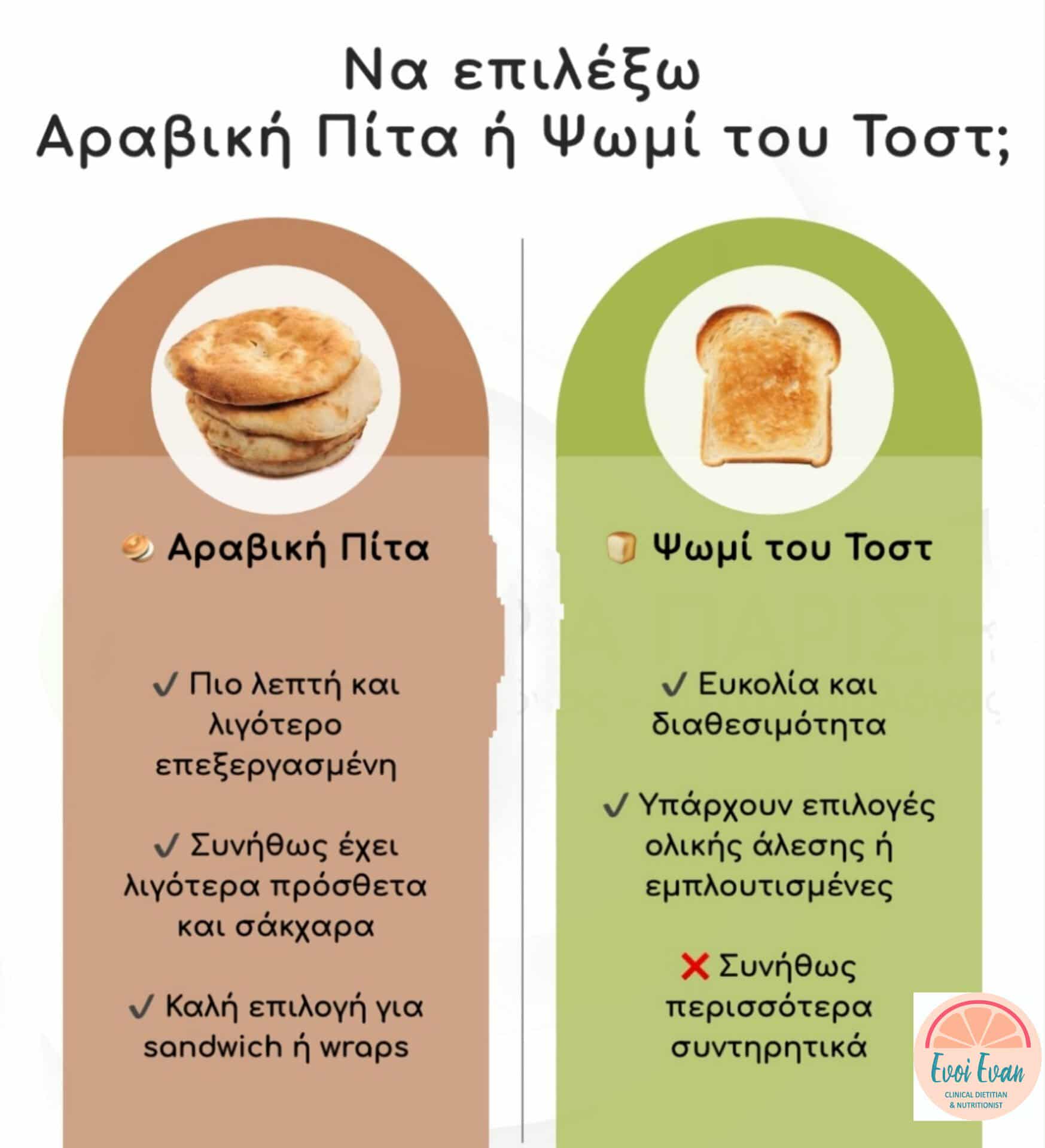 Συμβουλές Διατροφής