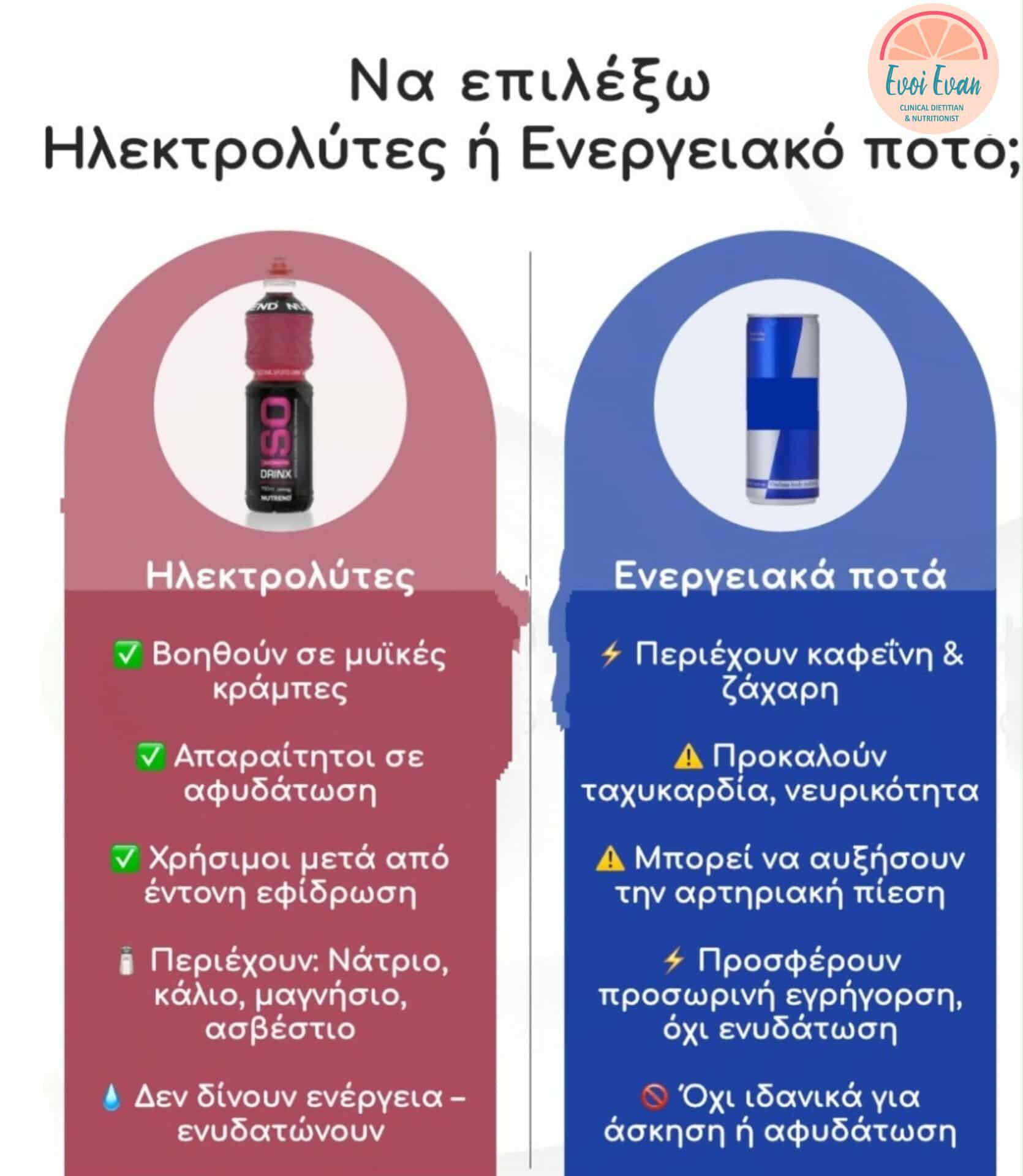 Συμβουλές Διατροφής