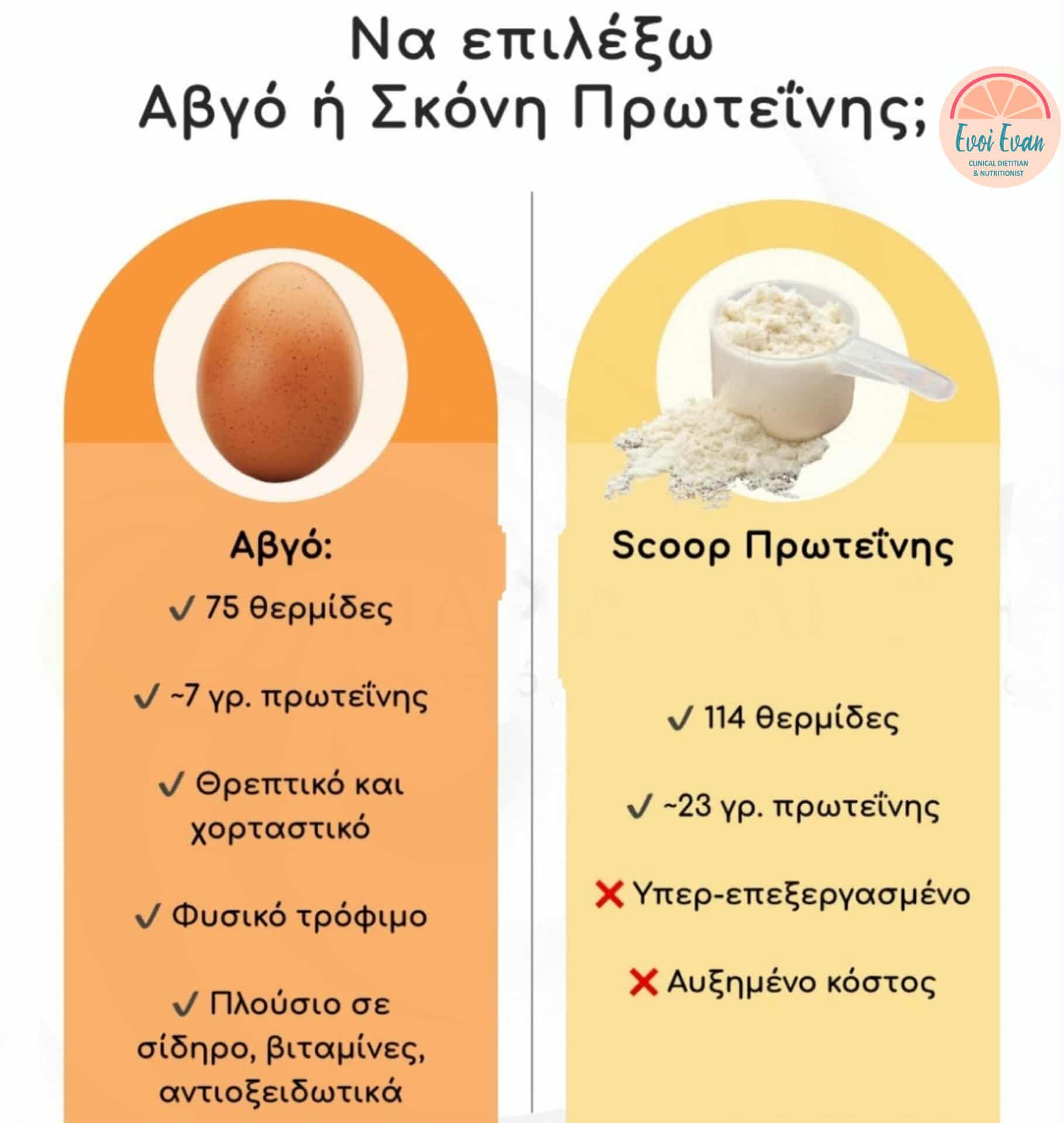 Συμβουλές Διατροφής