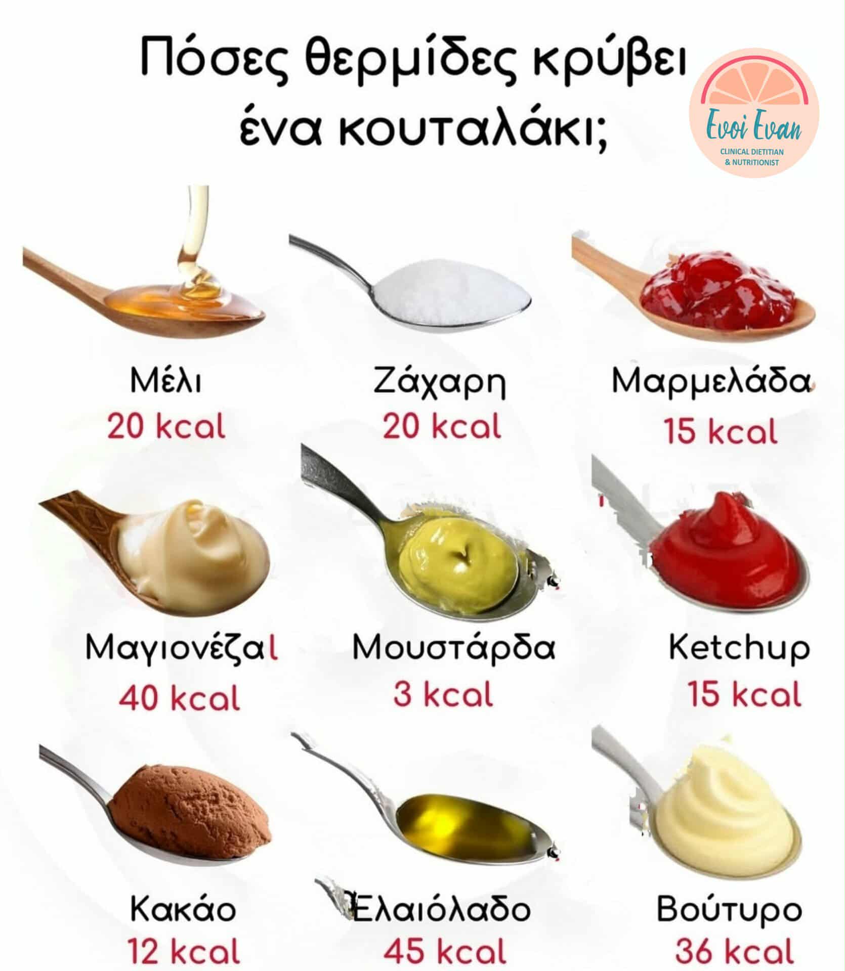 Συμβουλές Διατροφής