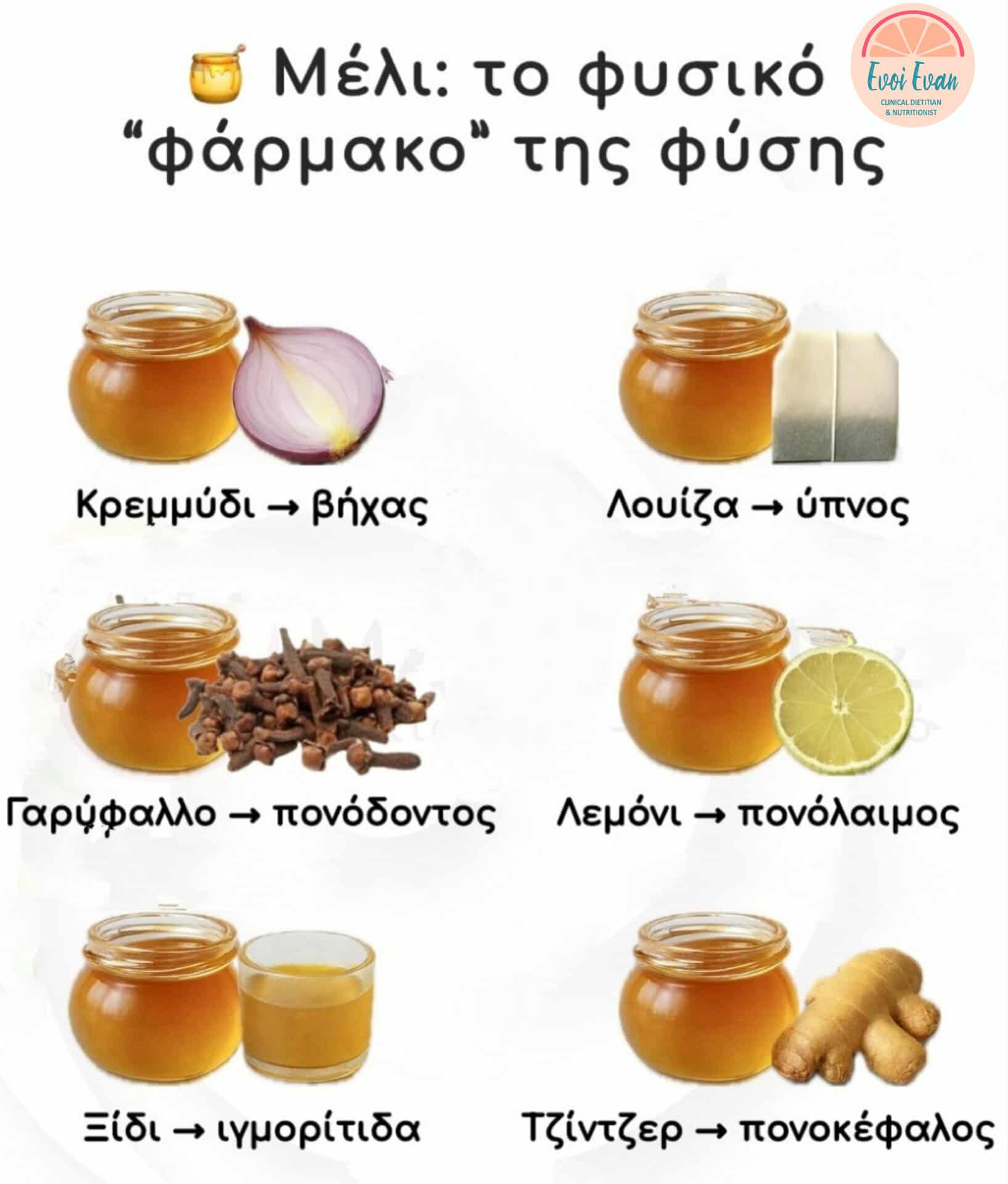 Συμβουλές Διατροφής