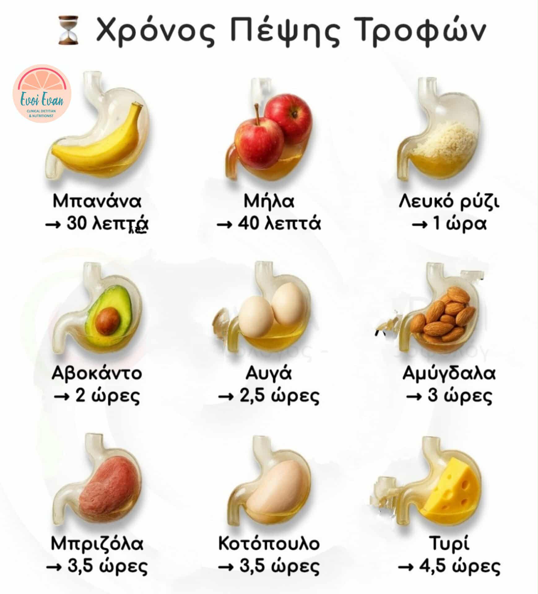 Συμβουλές Διατροφής