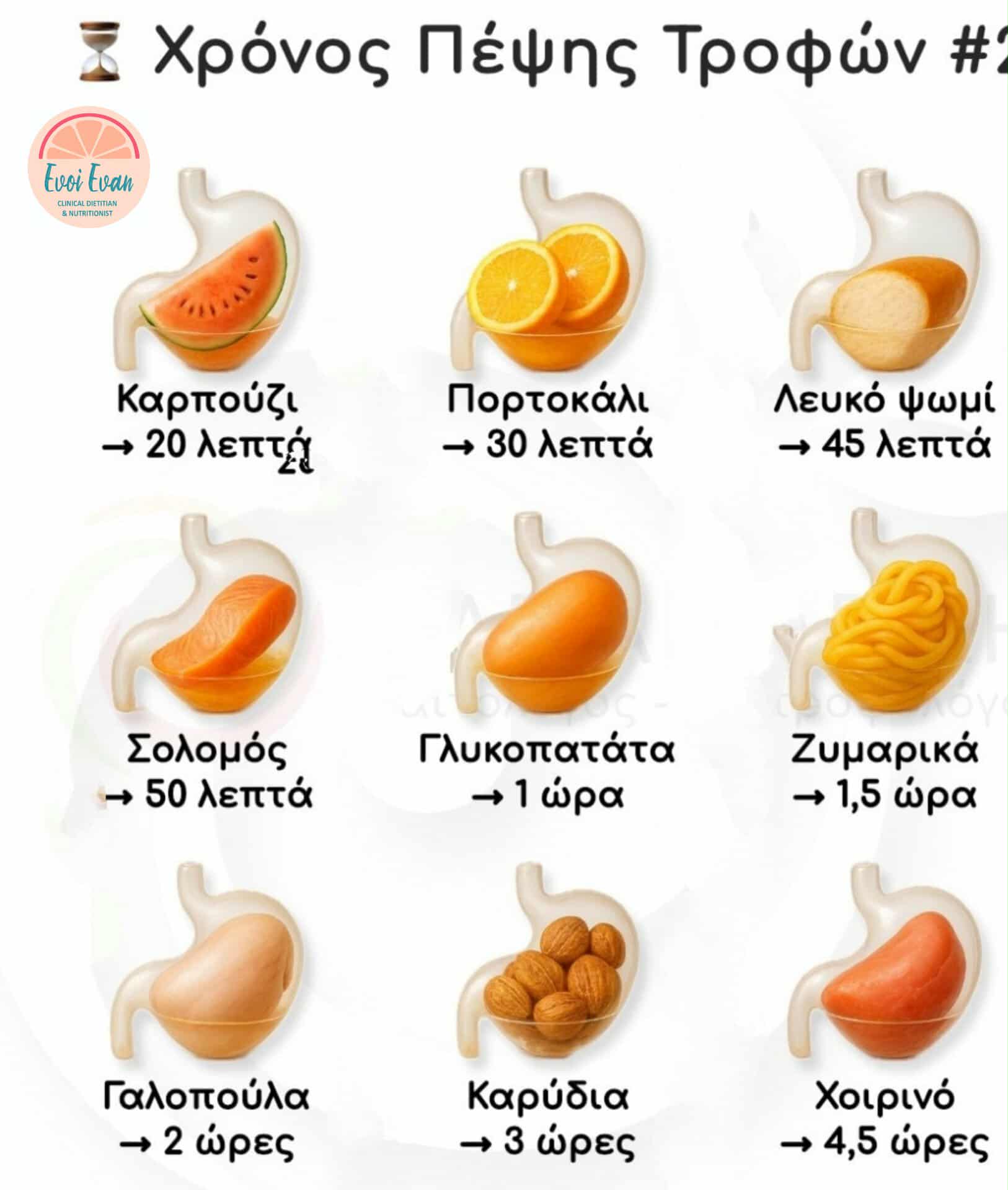 Συμβουλές Διατροφής