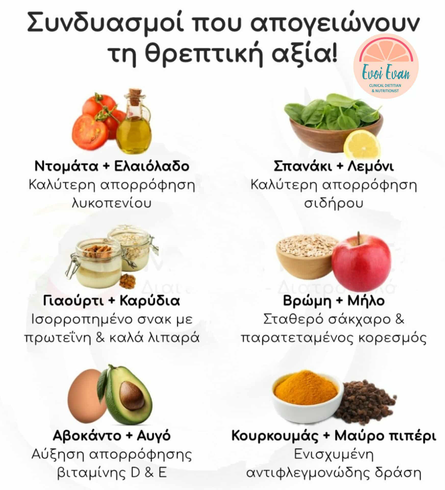 Συμβουλές Διατροφής