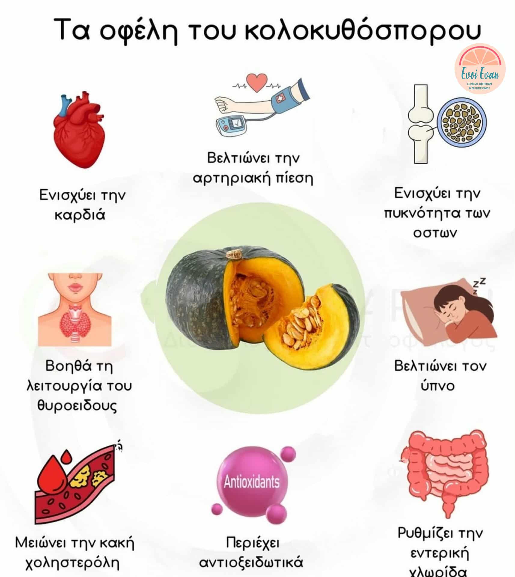 Συμβουλές Διατροφής