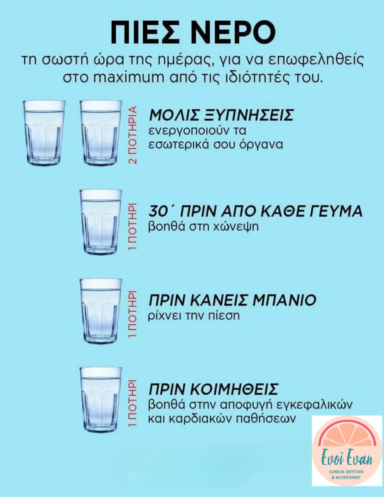 Συμβουλές Διατροφής
