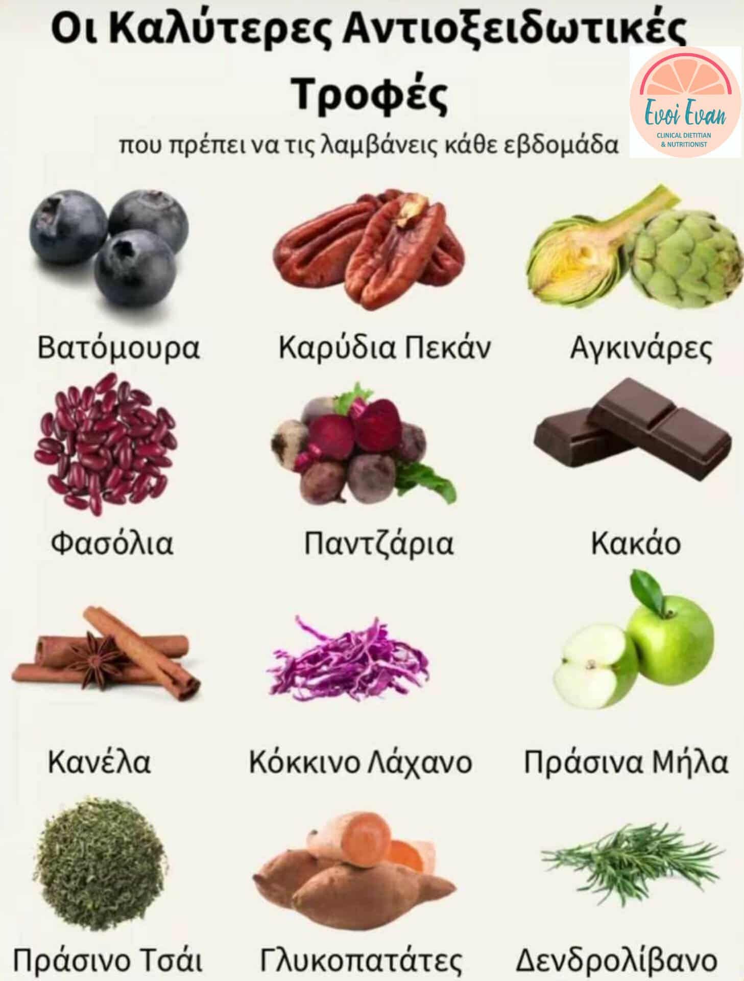 Συμβουλές Διατροφής