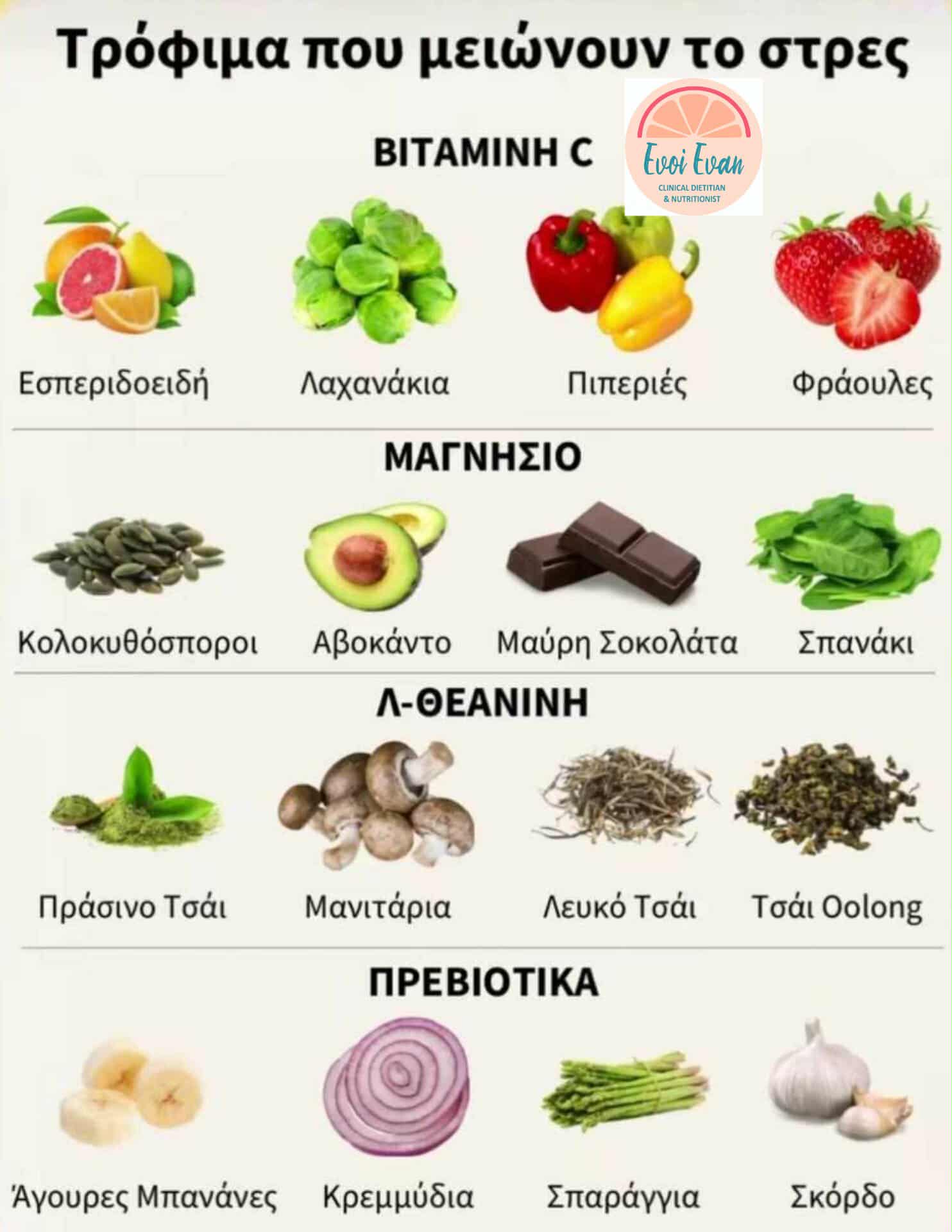 Συμβουλές Διατροφής