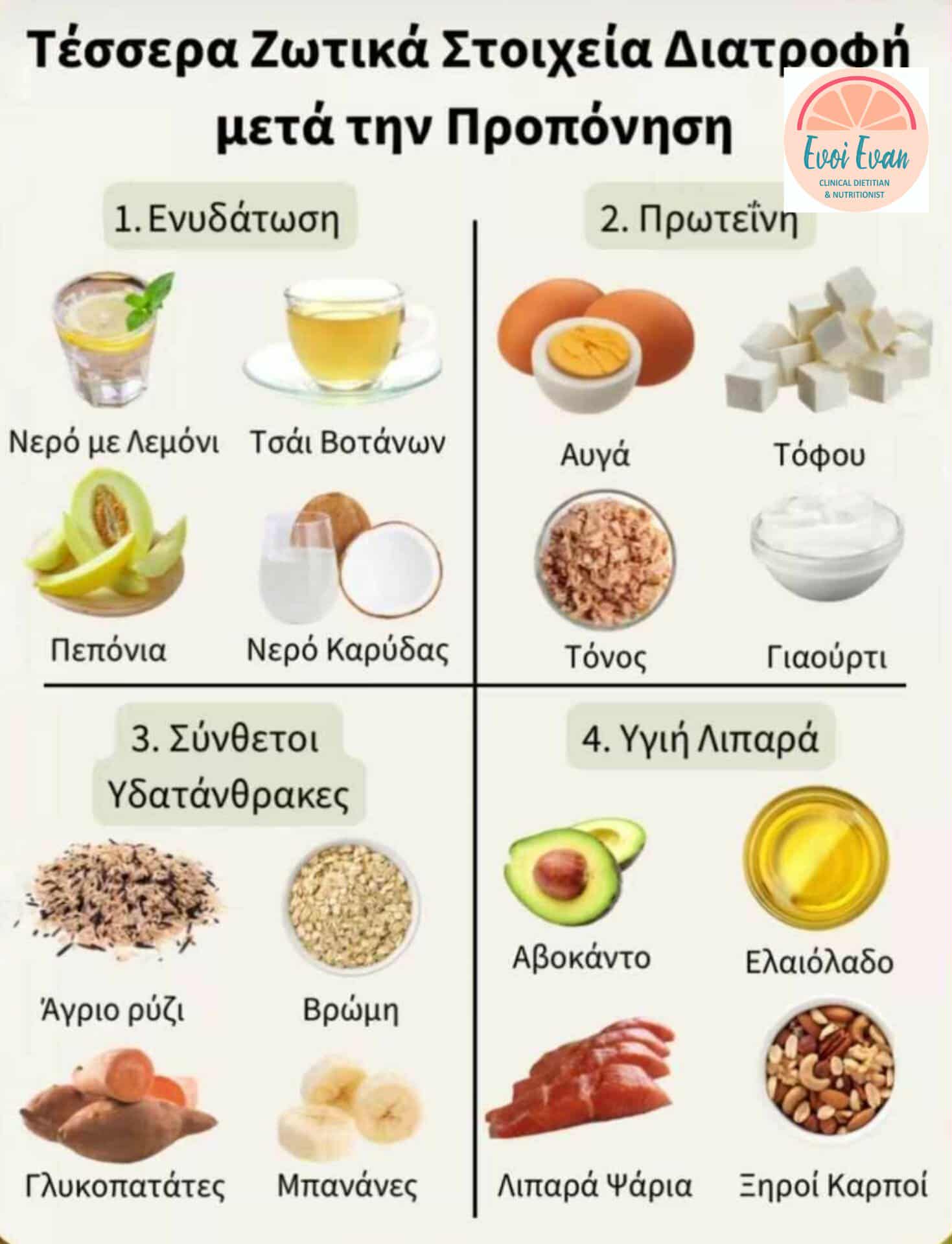 Συμβουλές Διατροφής