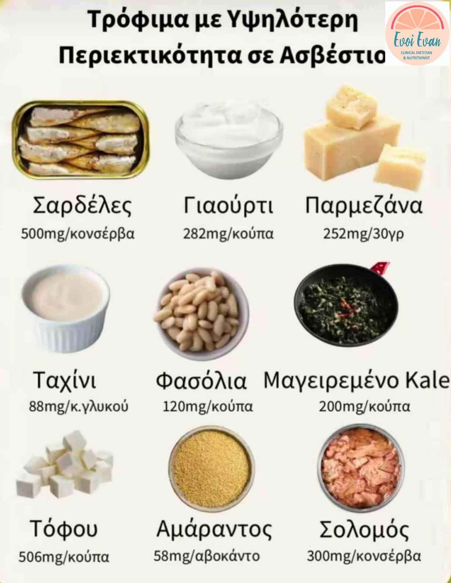 Συμβουλές Διατροφής