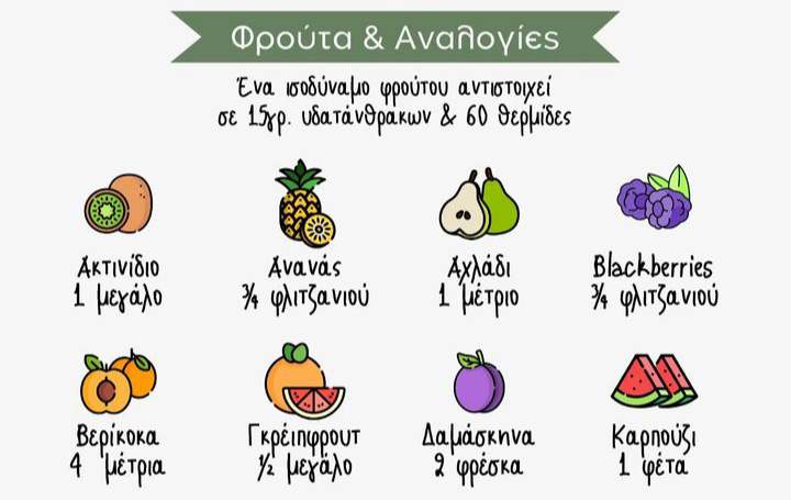 Συμβουλές Διατροφής