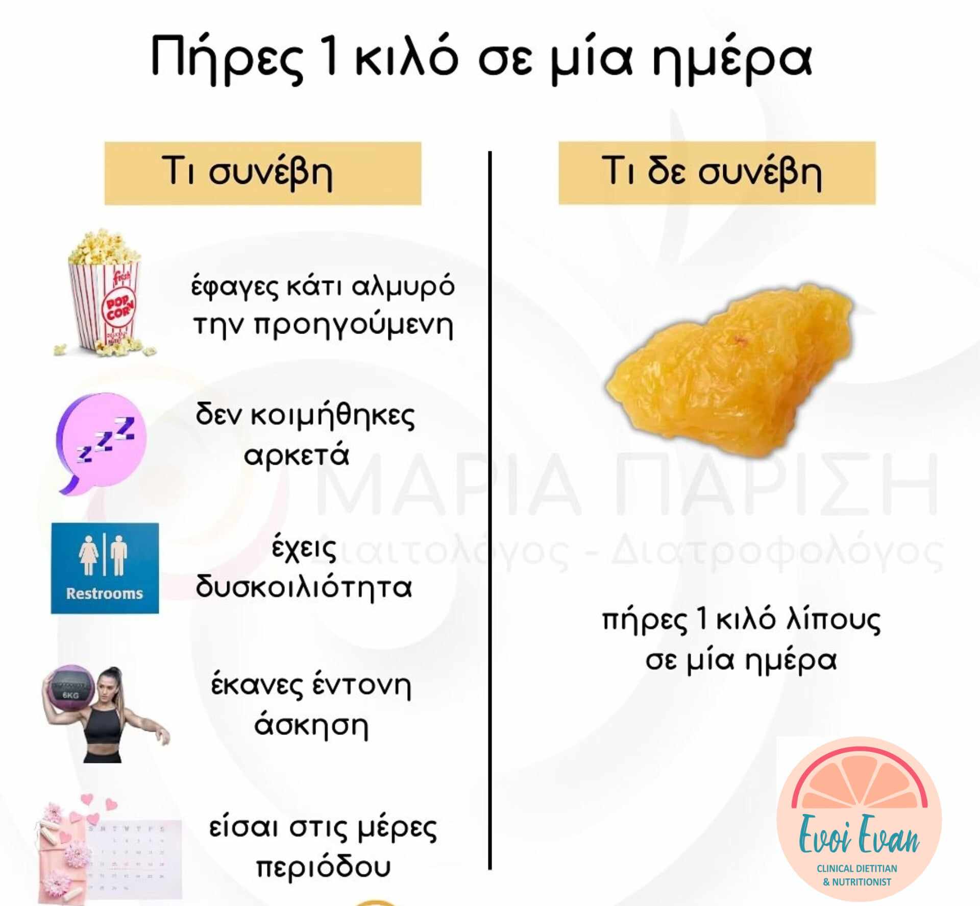 Συμβουλές Διατροφής