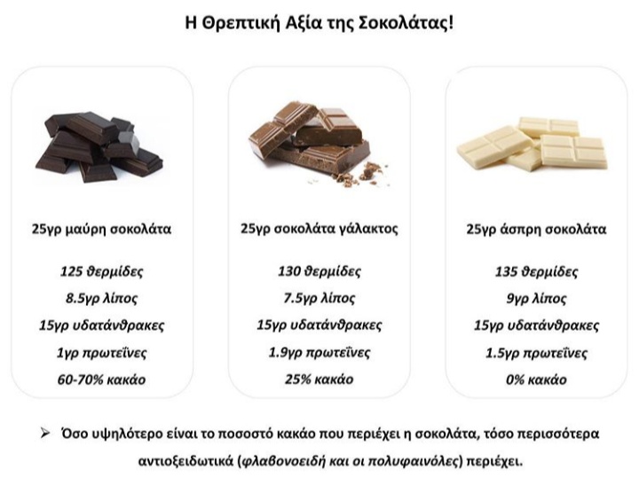 Συμβουλές Διατροφής