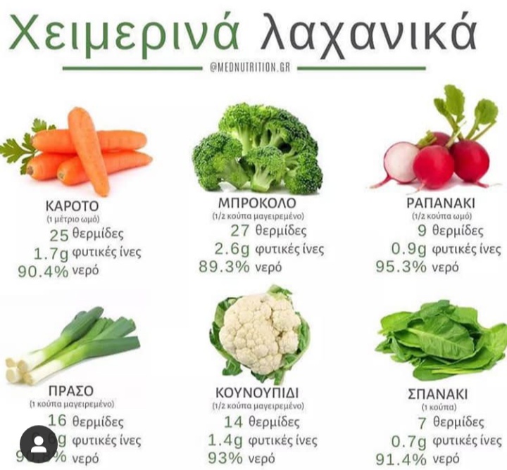 Συμβουλές Διατροφής