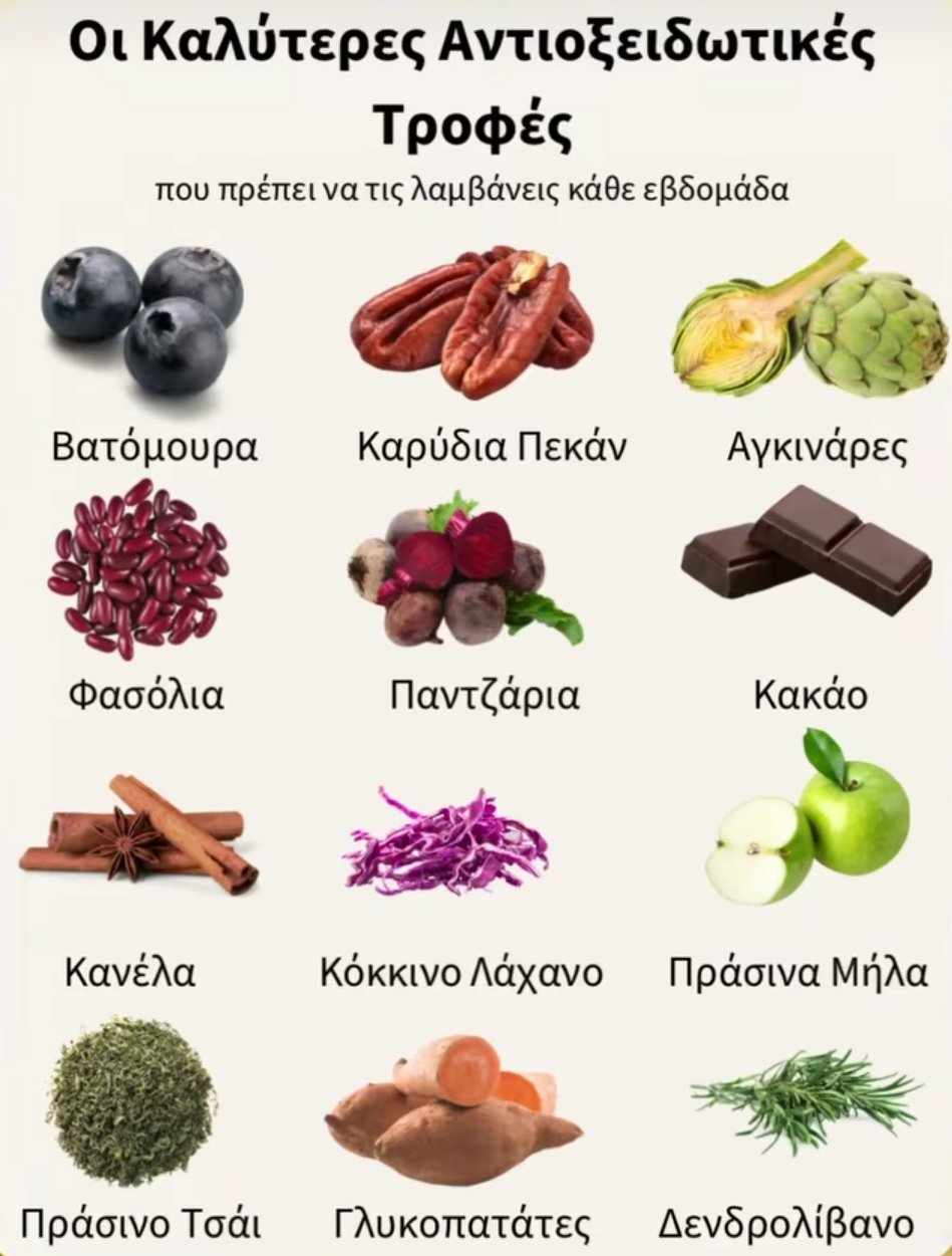 Συμβουλές Διατροφής